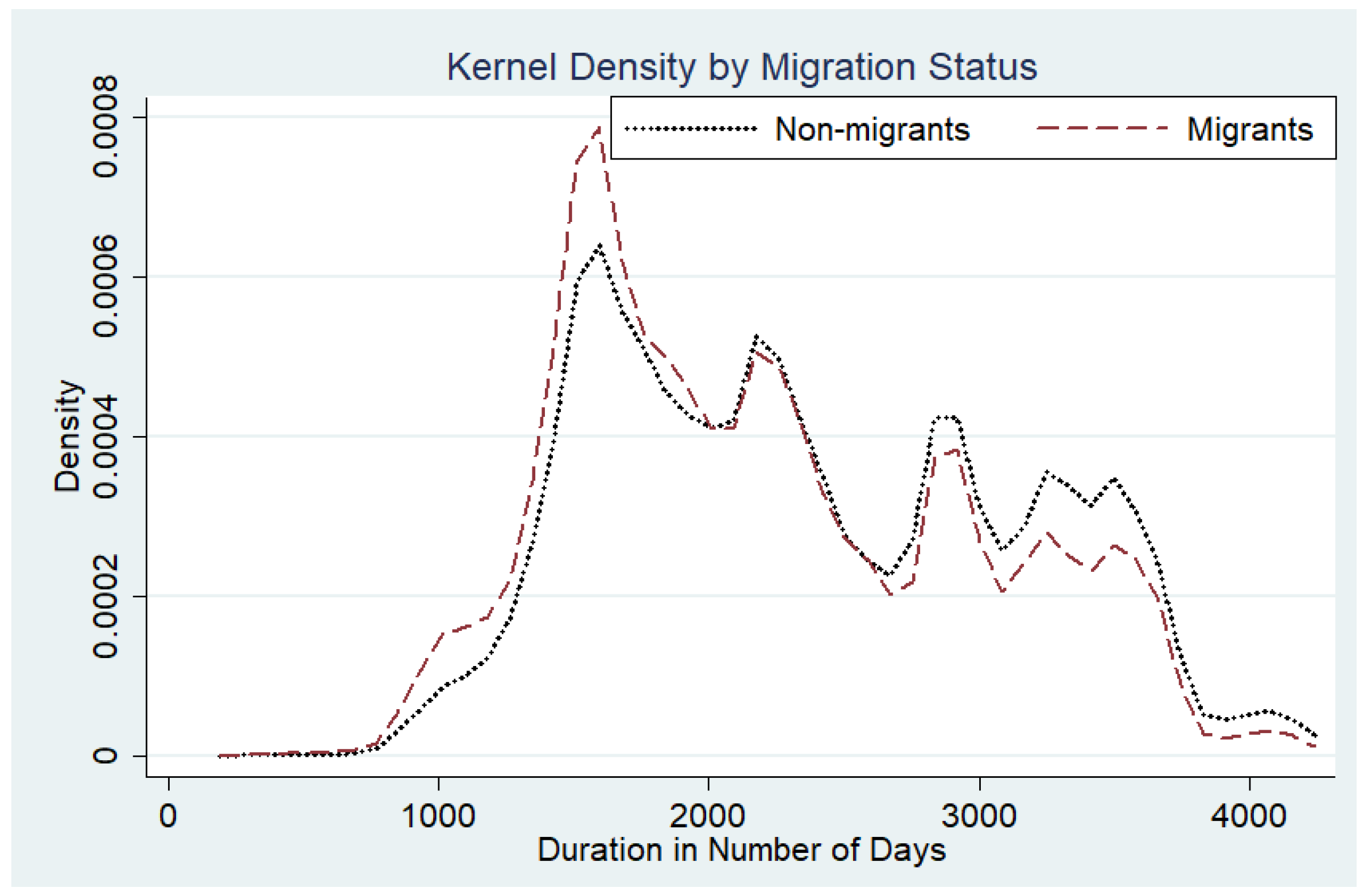 Businesses 05 00006 g003