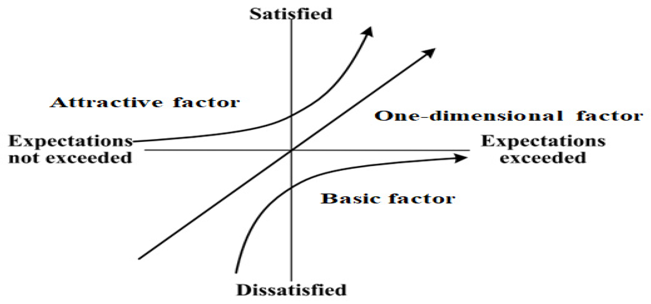 Businesses 05 00007 g001