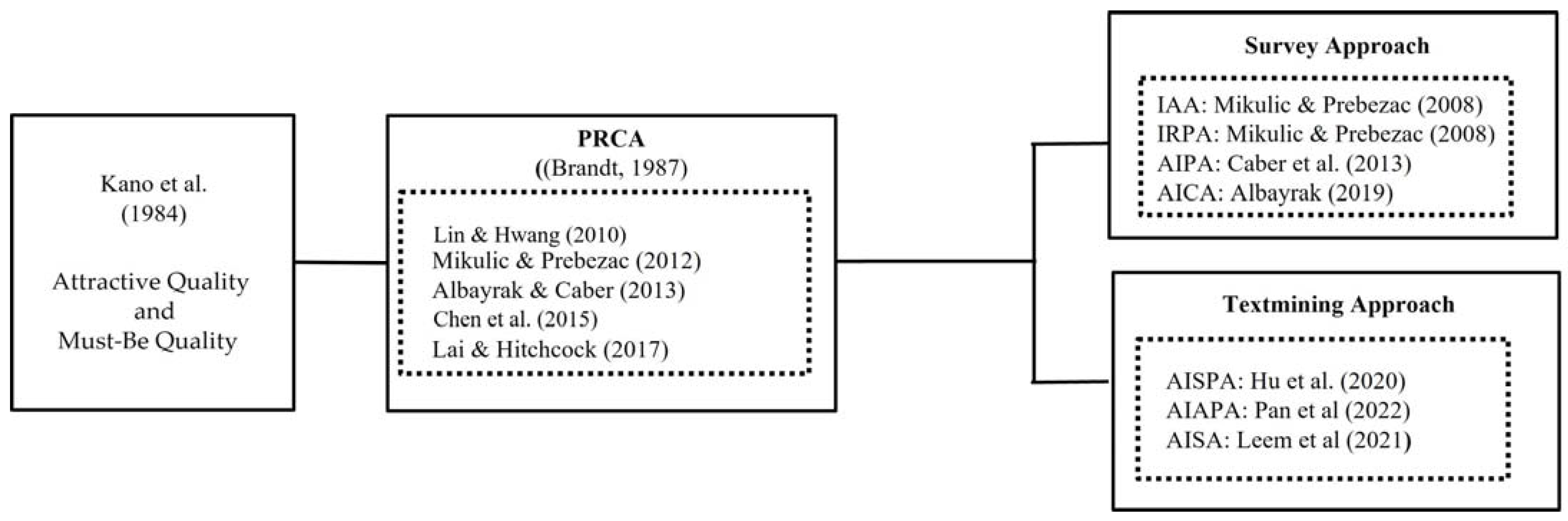 Businesses 05 00007 g002