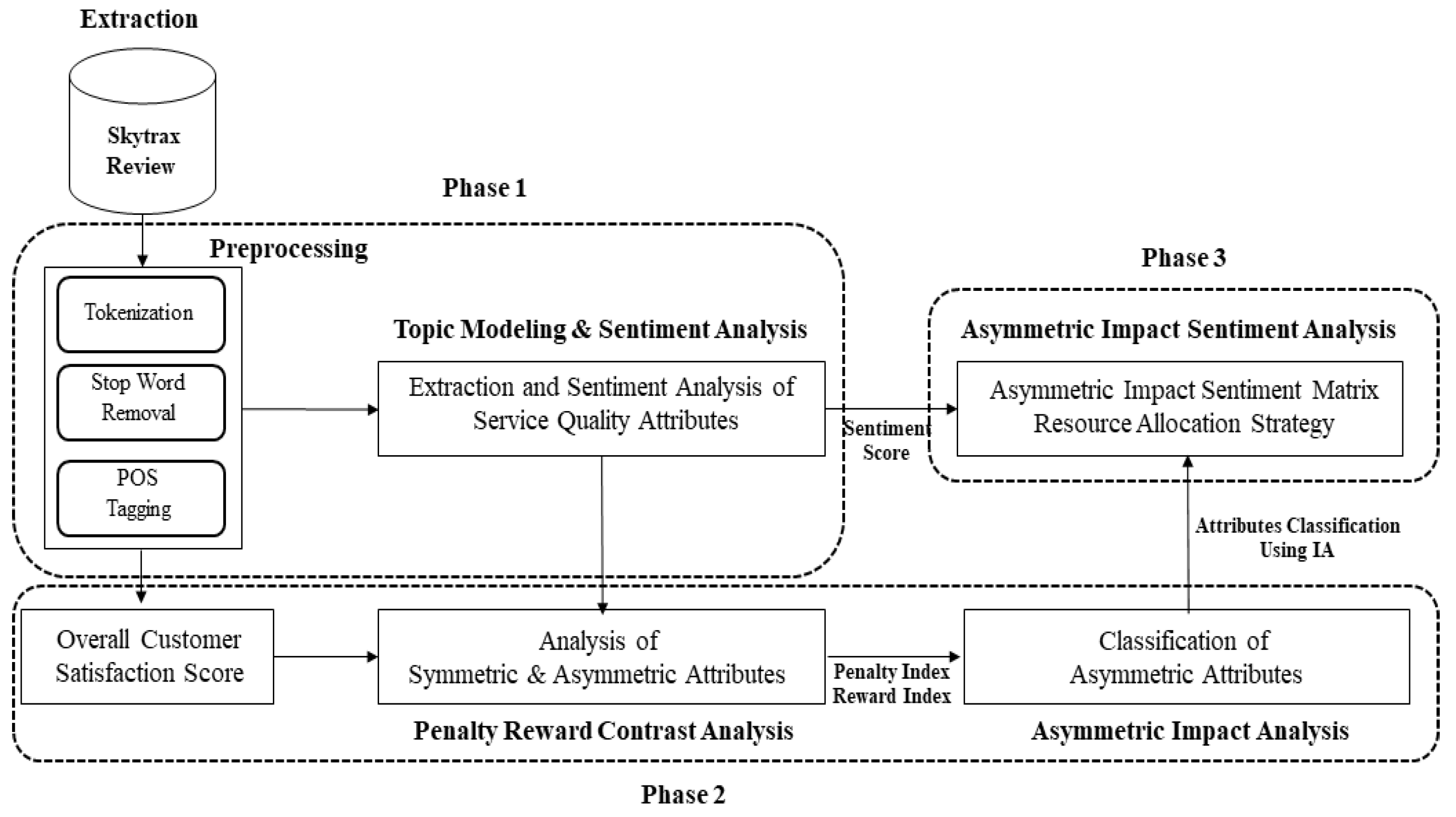 Businesses 05 00007 g003