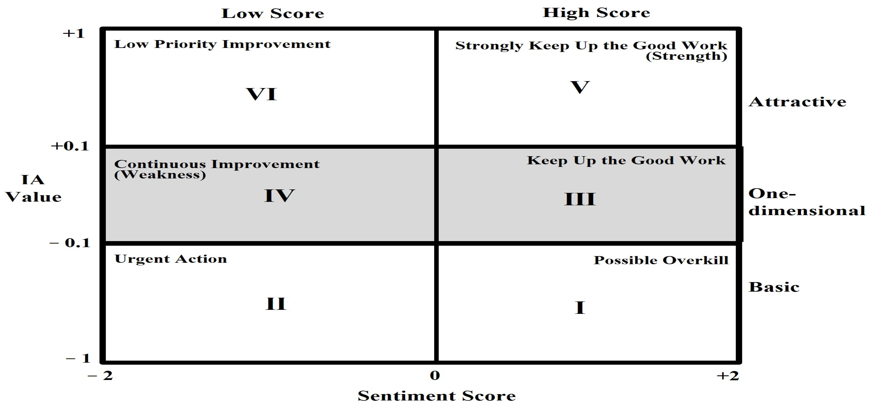 Businesses 05 00007 g005