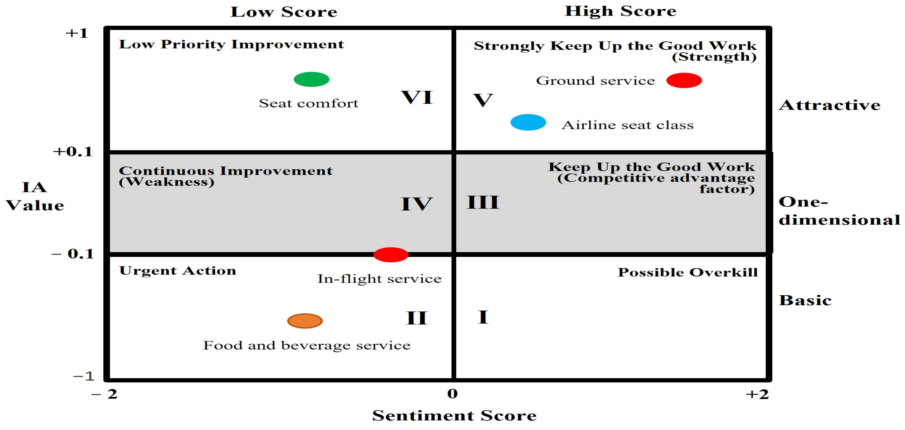 Businesses 05 00007 g006