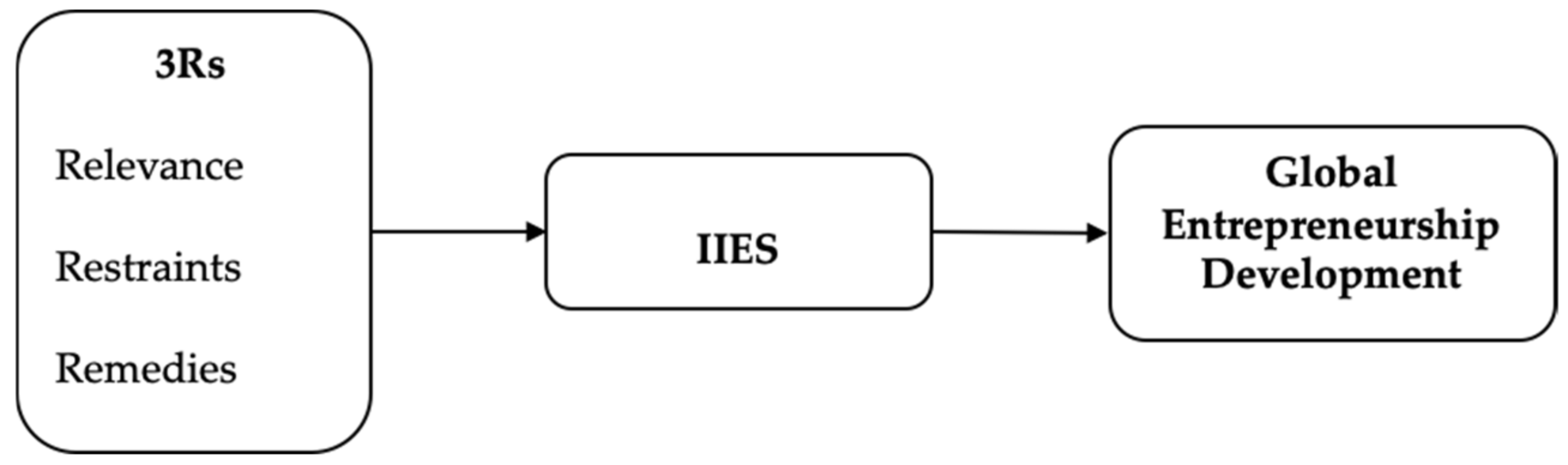 Businesses 05 00009 g001