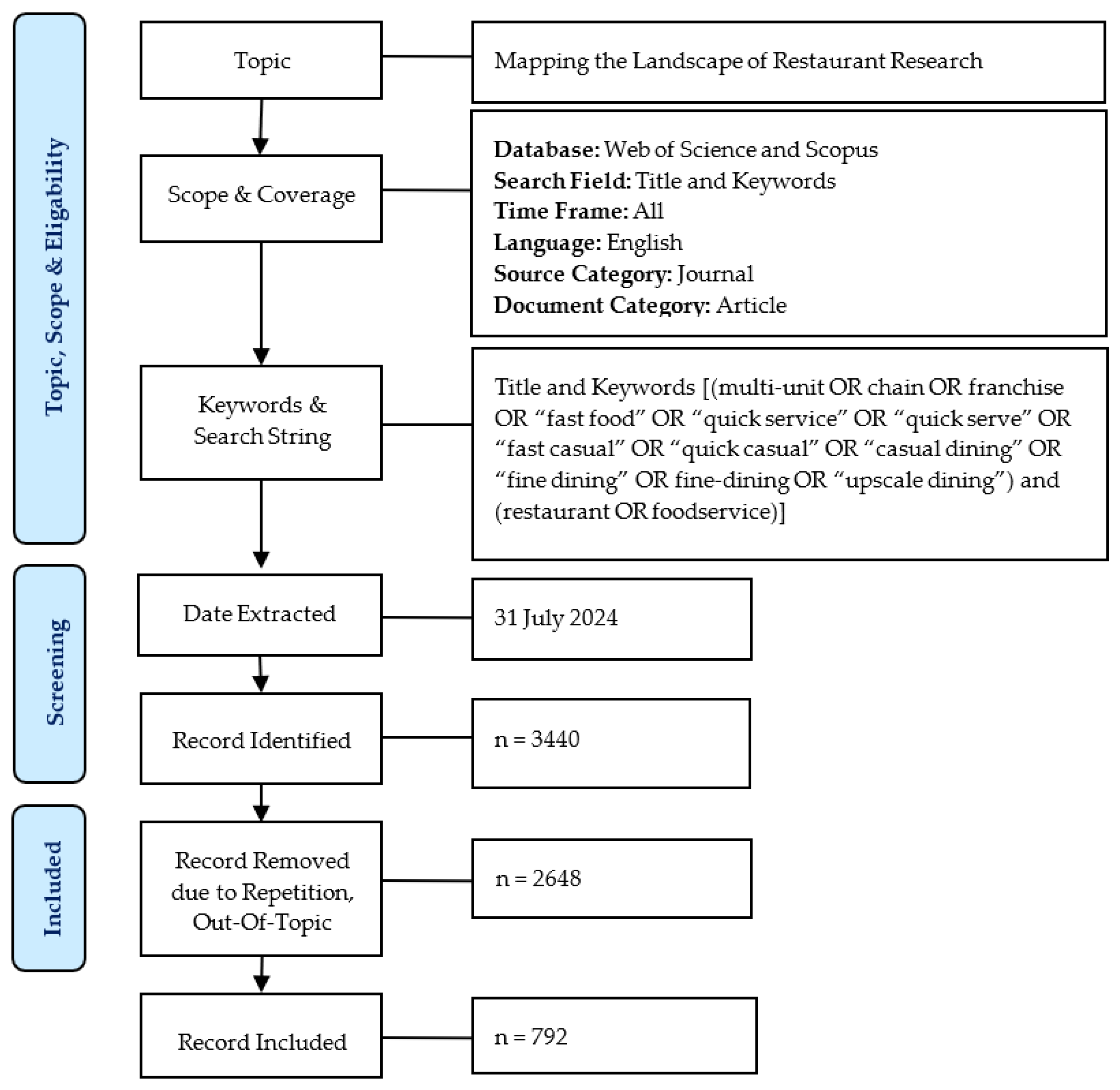 Businesses 05 00011 g001