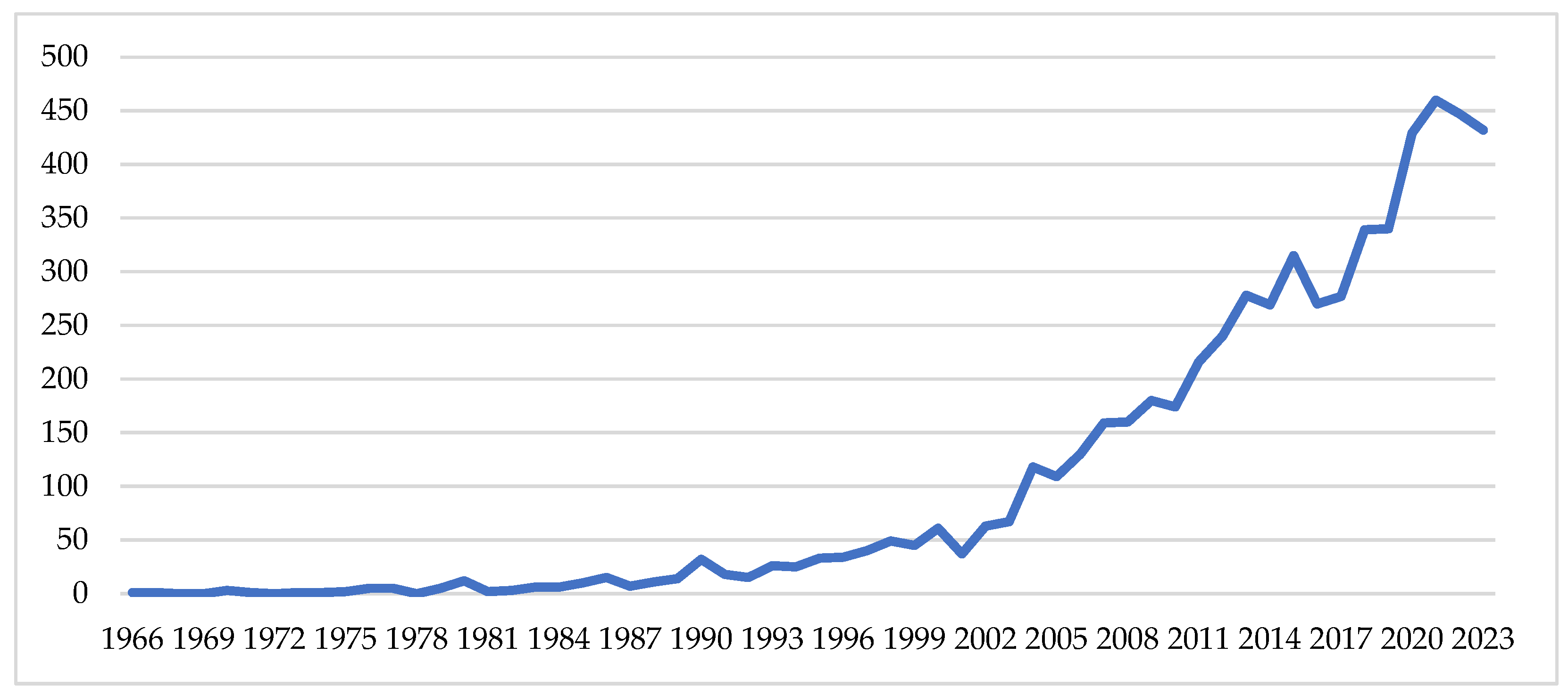 Businesses 05 00011 g002