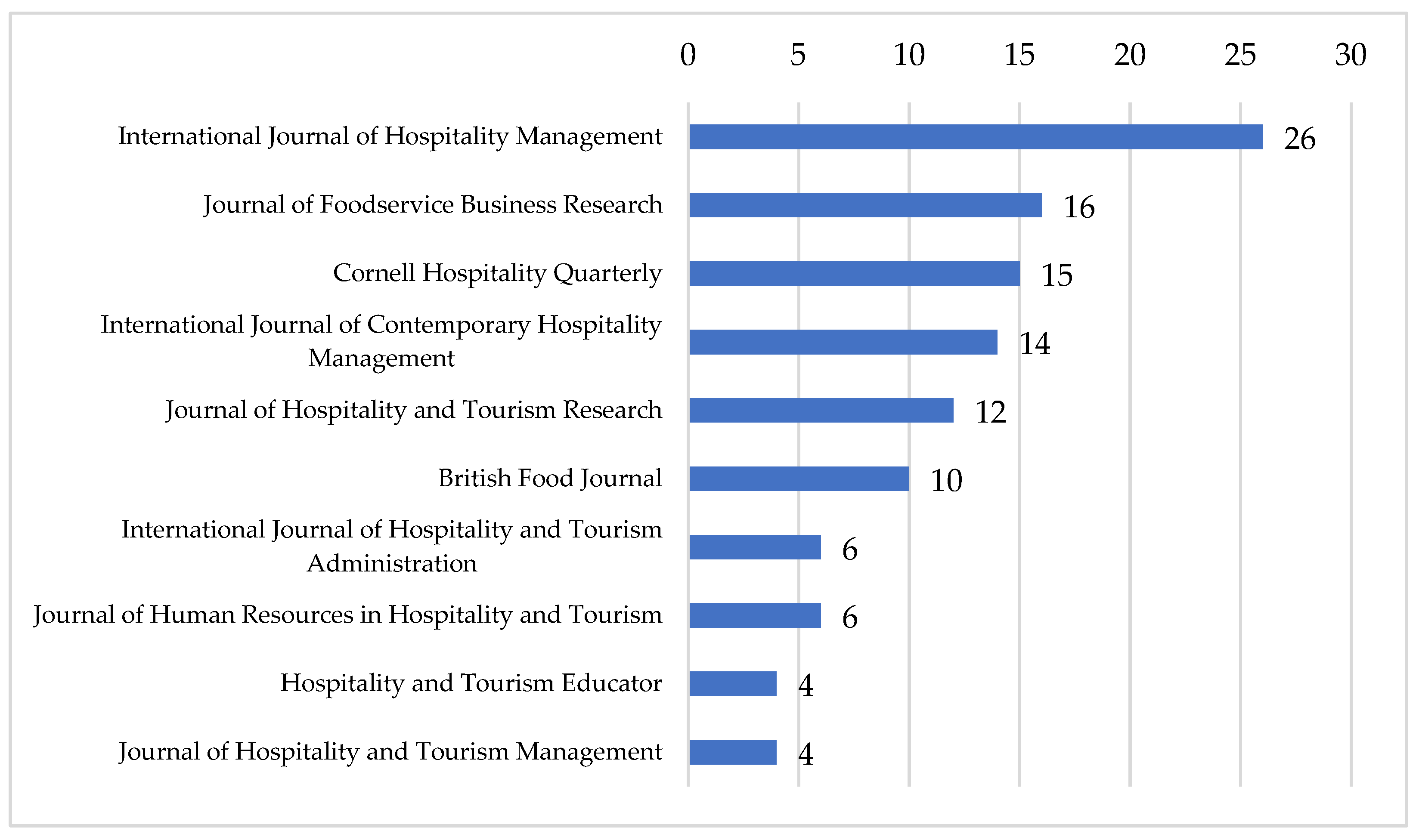 Businesses 05 00011 g005