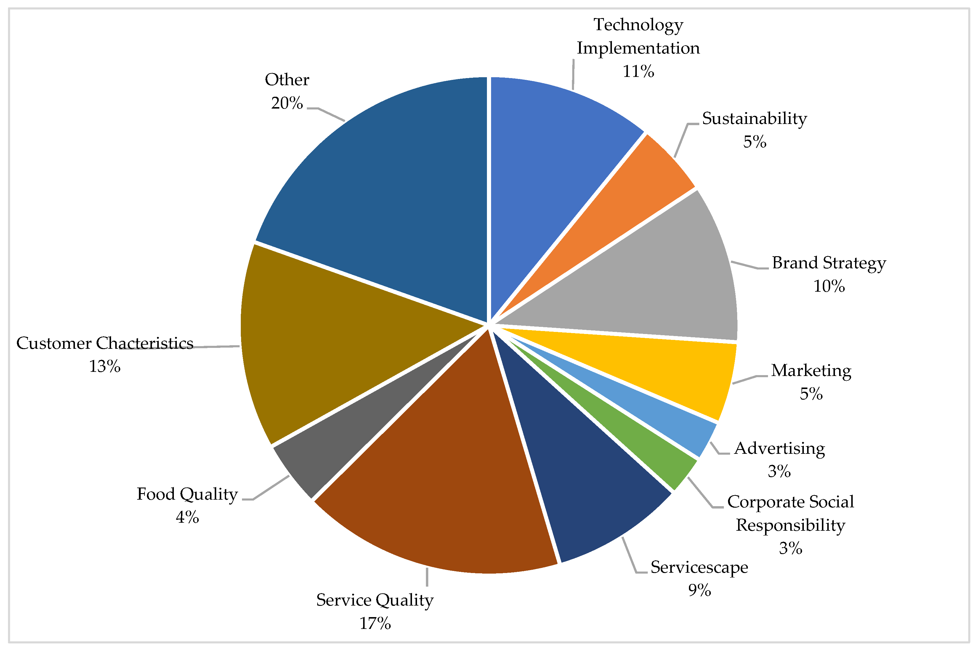 Businesses 05 00011 g008