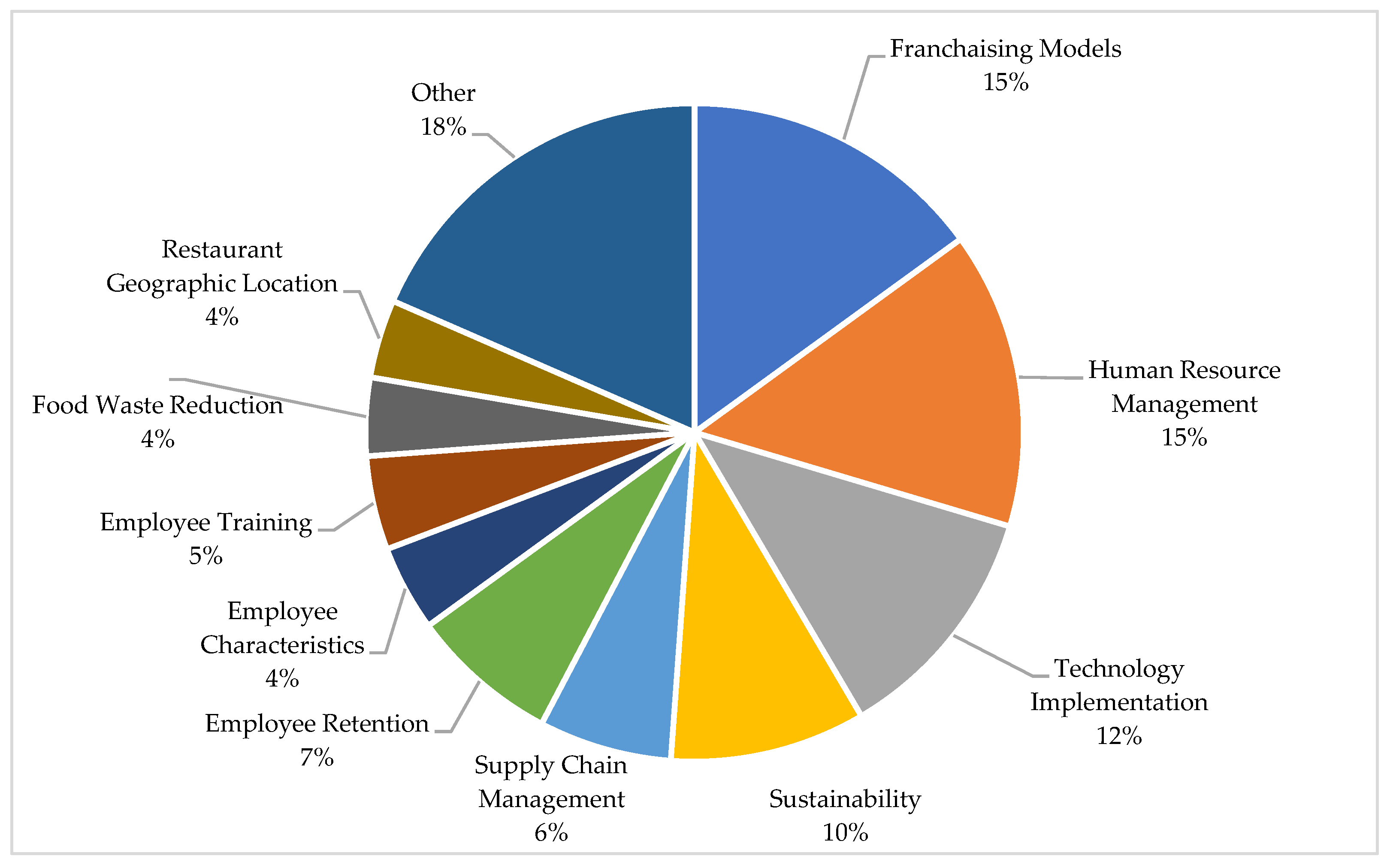 Businesses 05 00011 g010