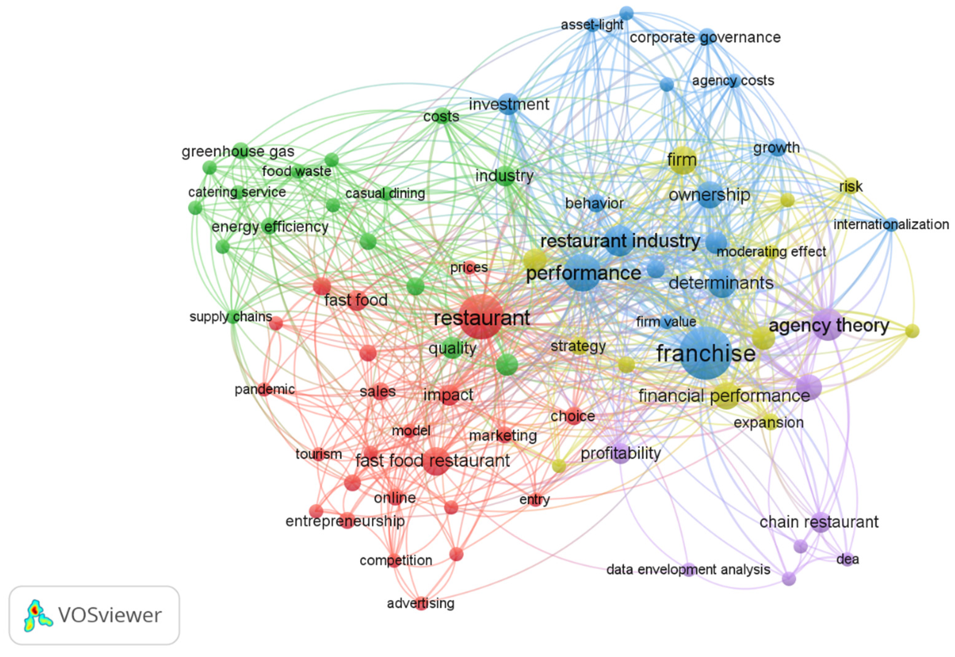 Businesses 05 00011 g011
