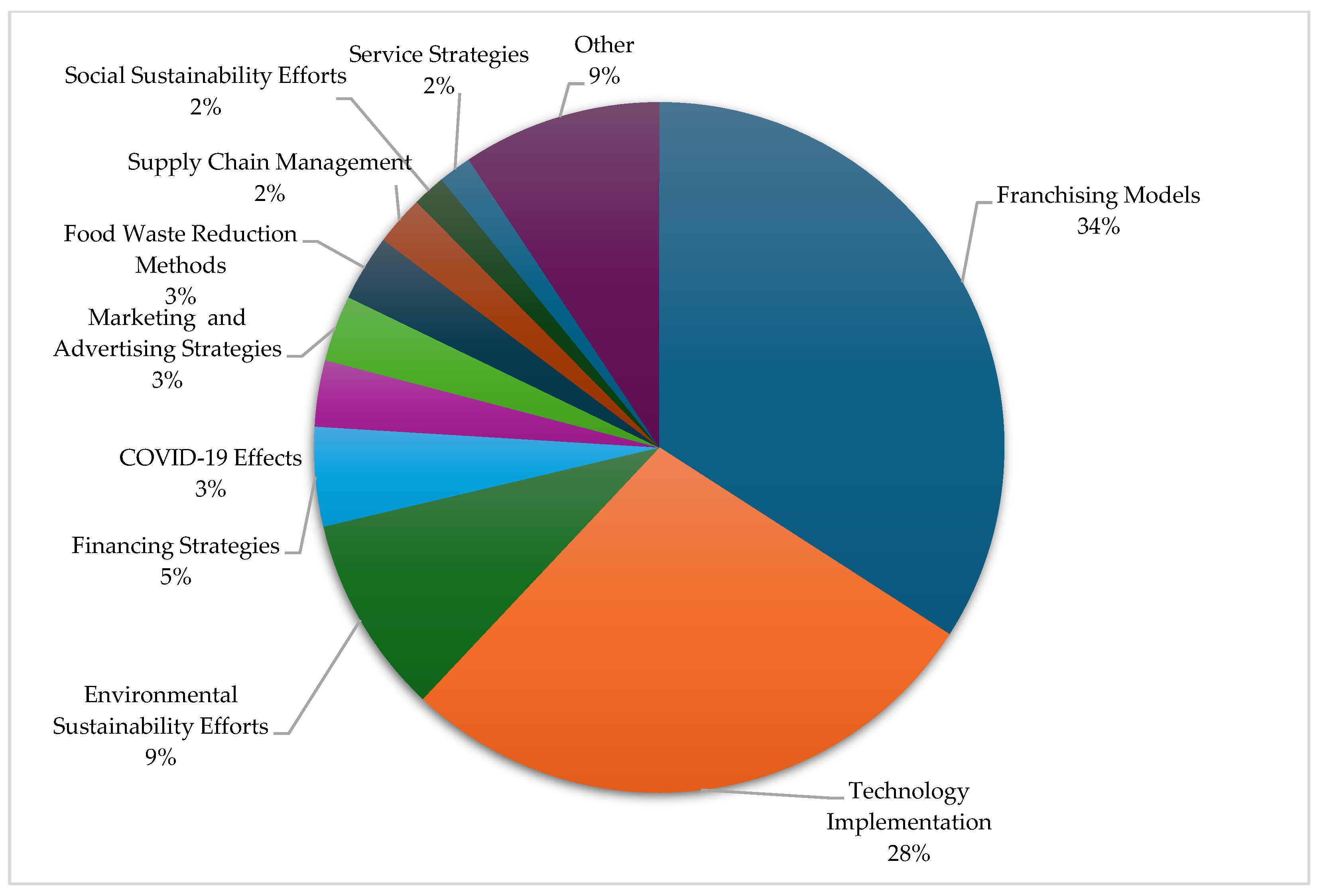 Businesses 05 00011 g012
