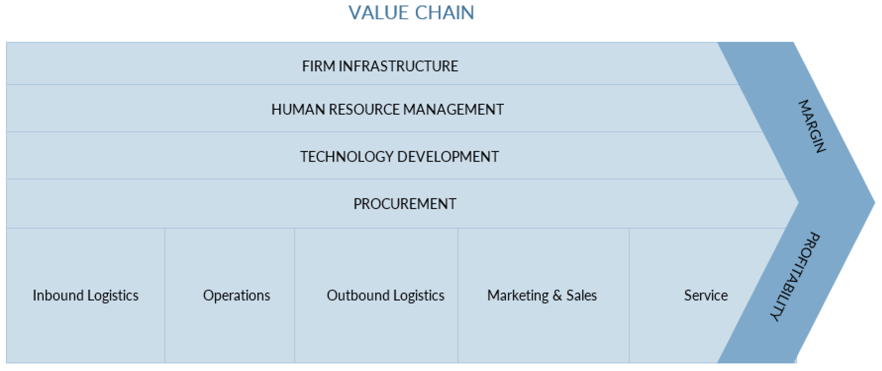 Businesses 05 00012 g001