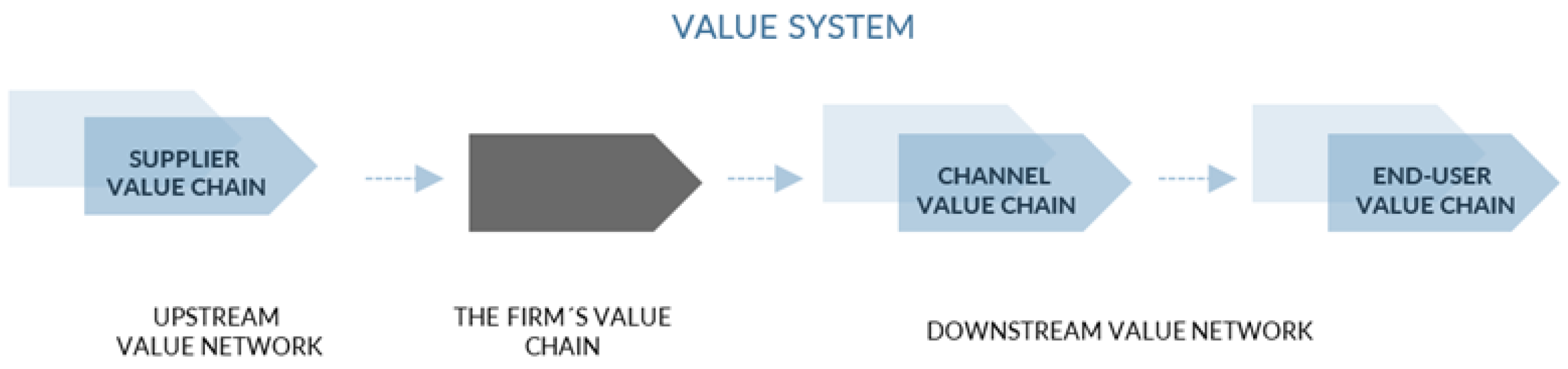 Businesses 05 00012 g002