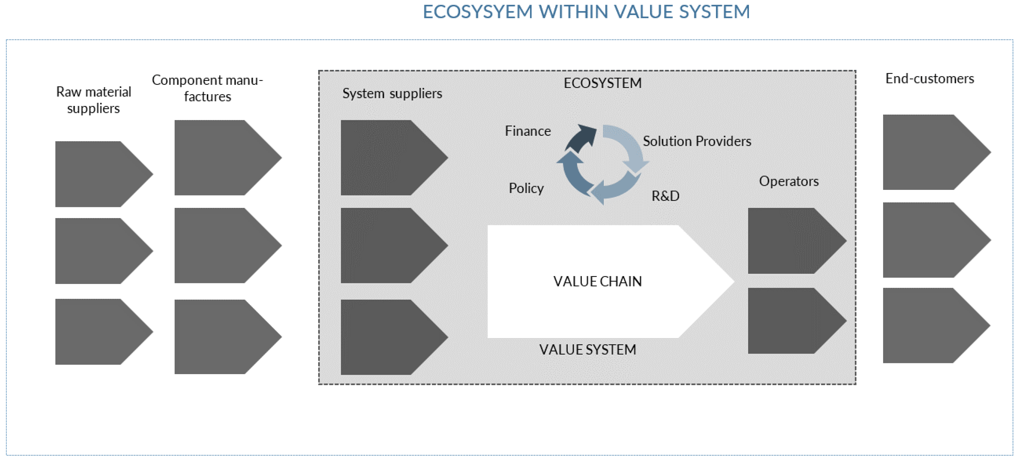 Businesses 05 00012 g003
