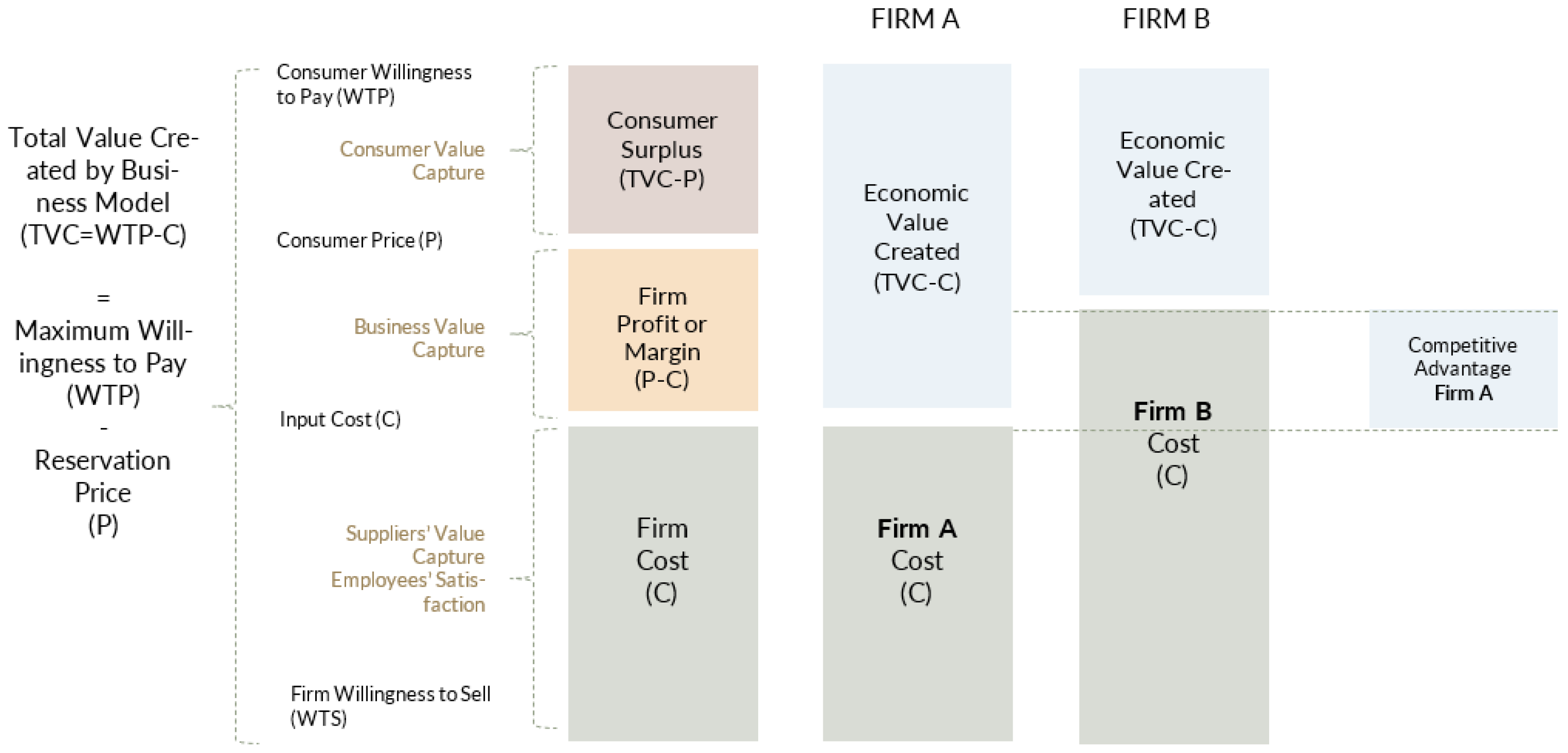 Businesses 05 00012 g004