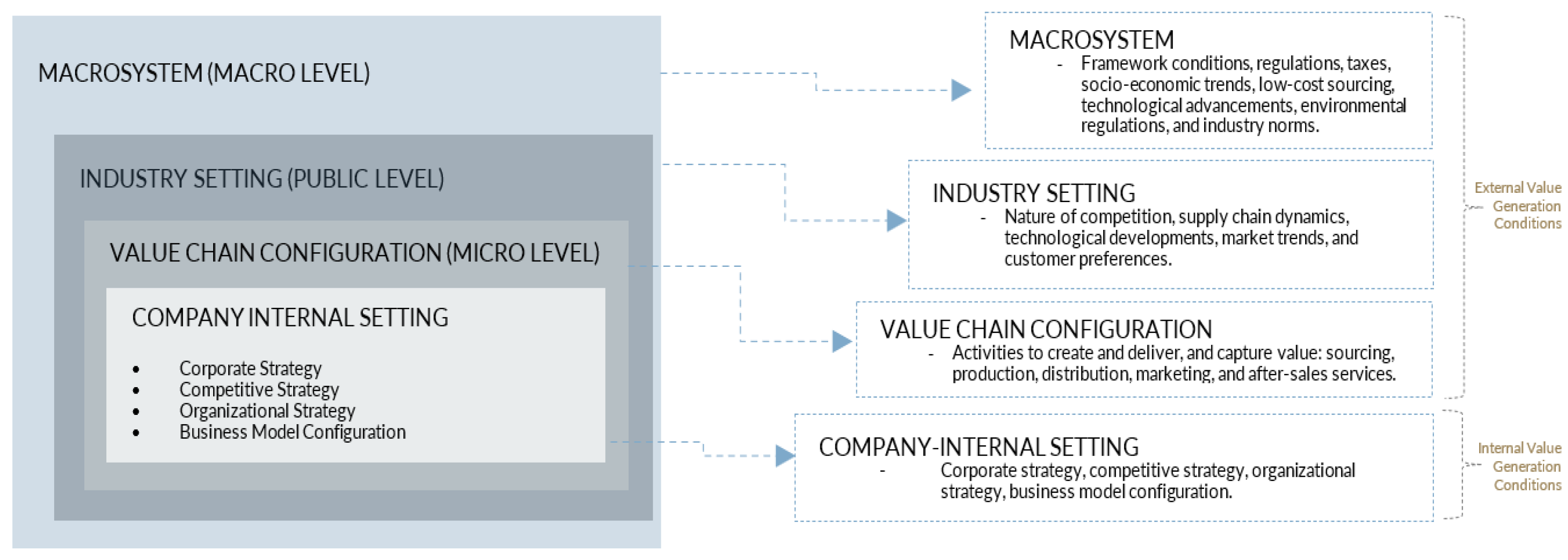 Businesses 05 00012 g005