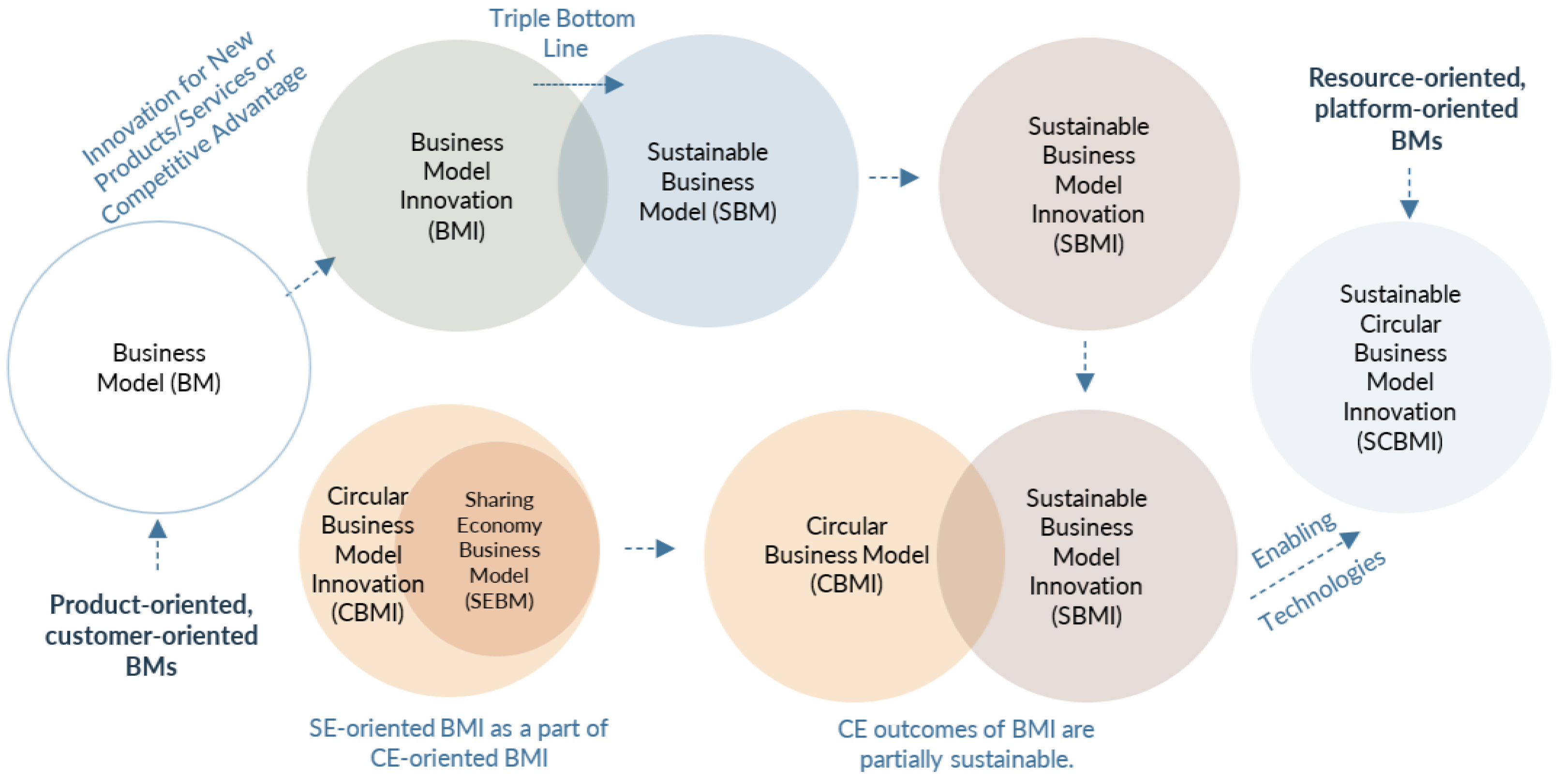 Businesses 05 00012 g006