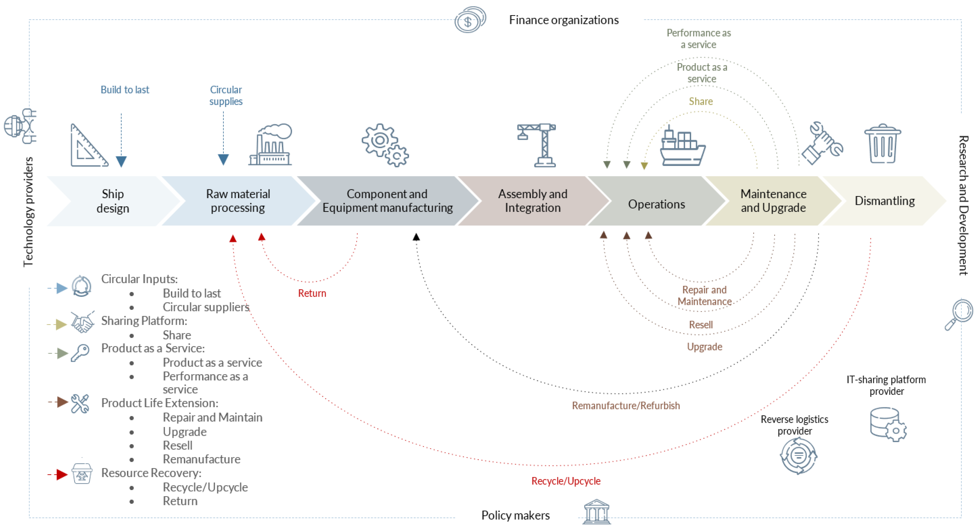 Businesses 05 00012 g007