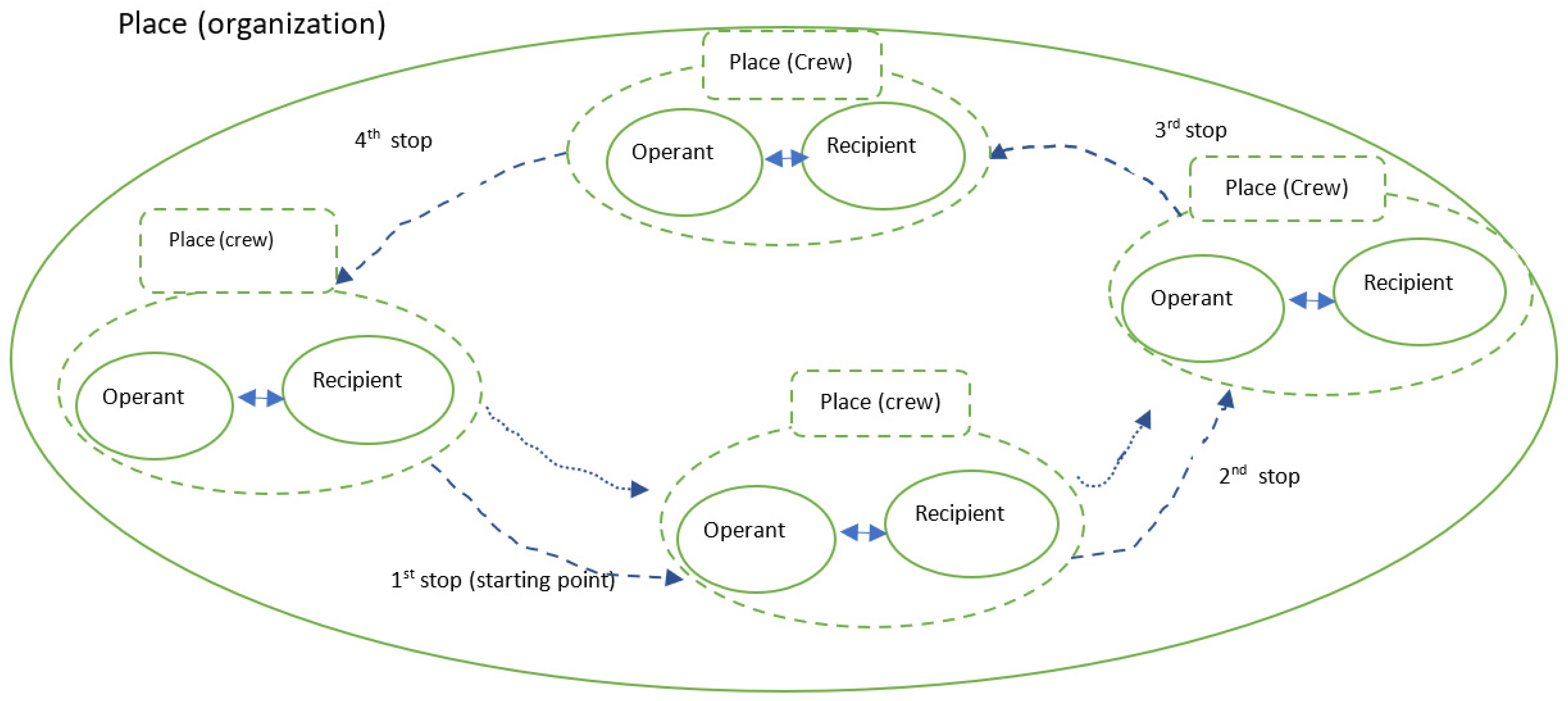 Businesses 05 00014 g001