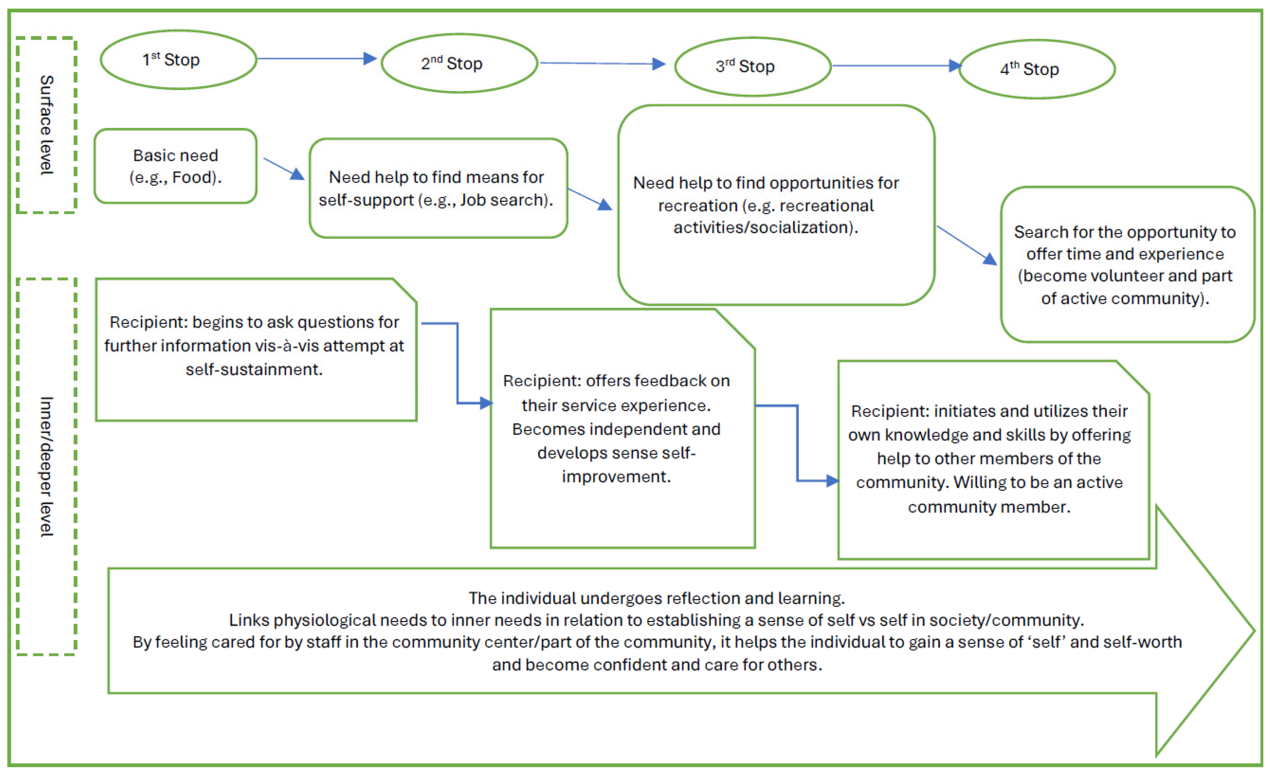 Businesses 05 00014 g002