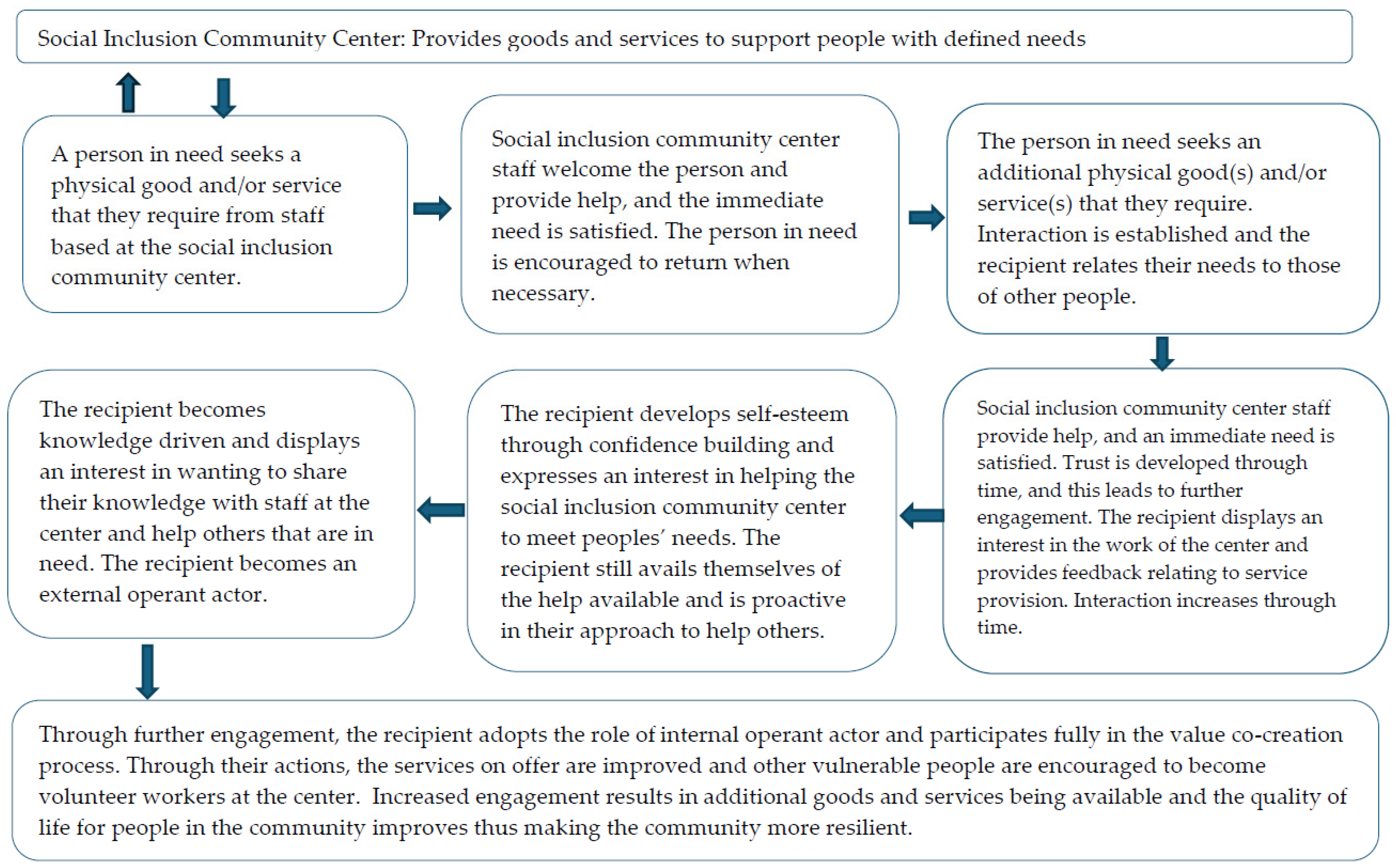 Businesses 05 00014 g003