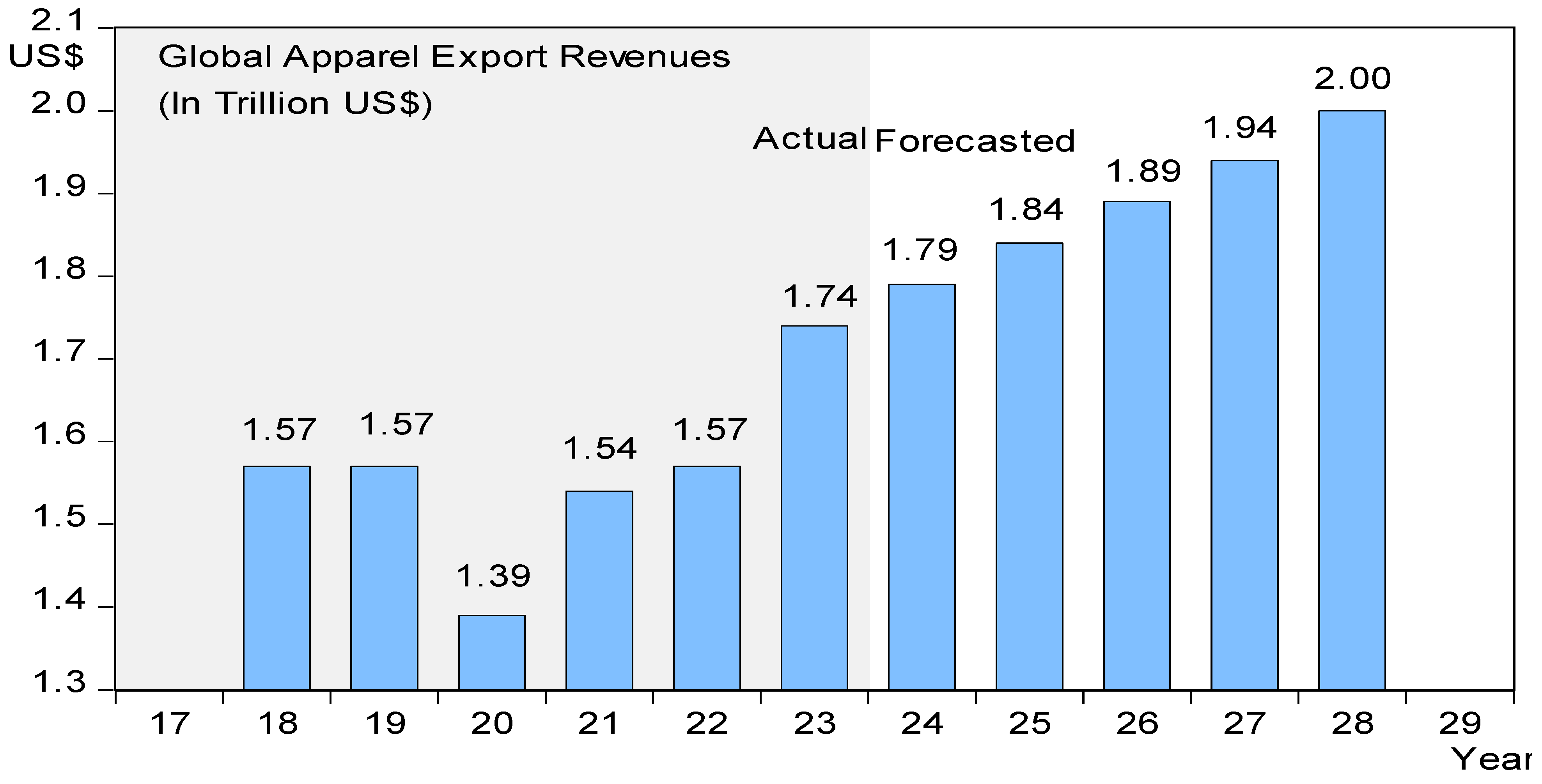 Businesses 05 00015 g001