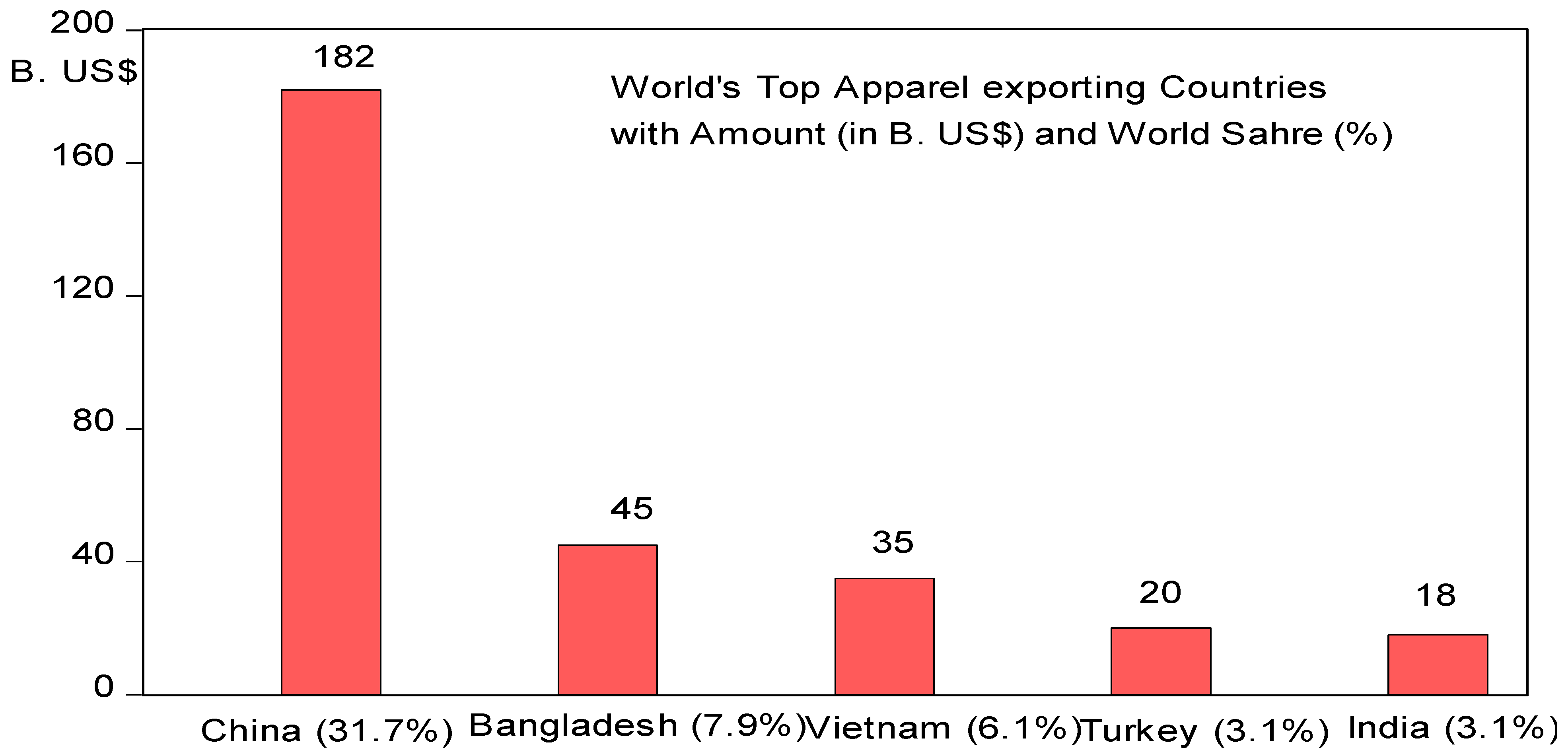 Businesses 05 00015 g002
