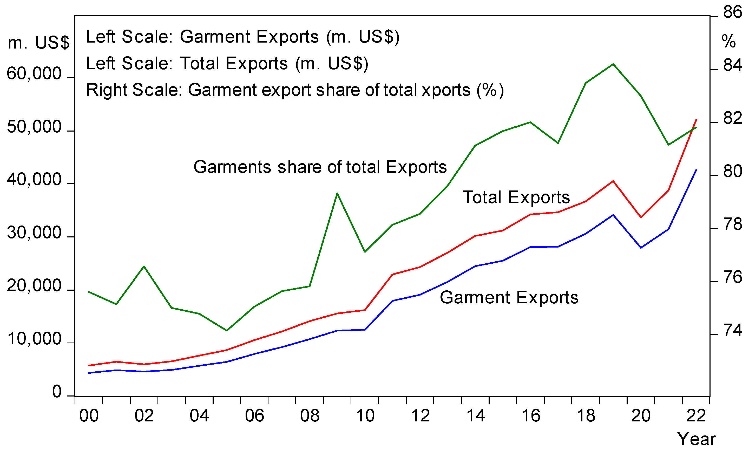 Businesses 05 00015 g003