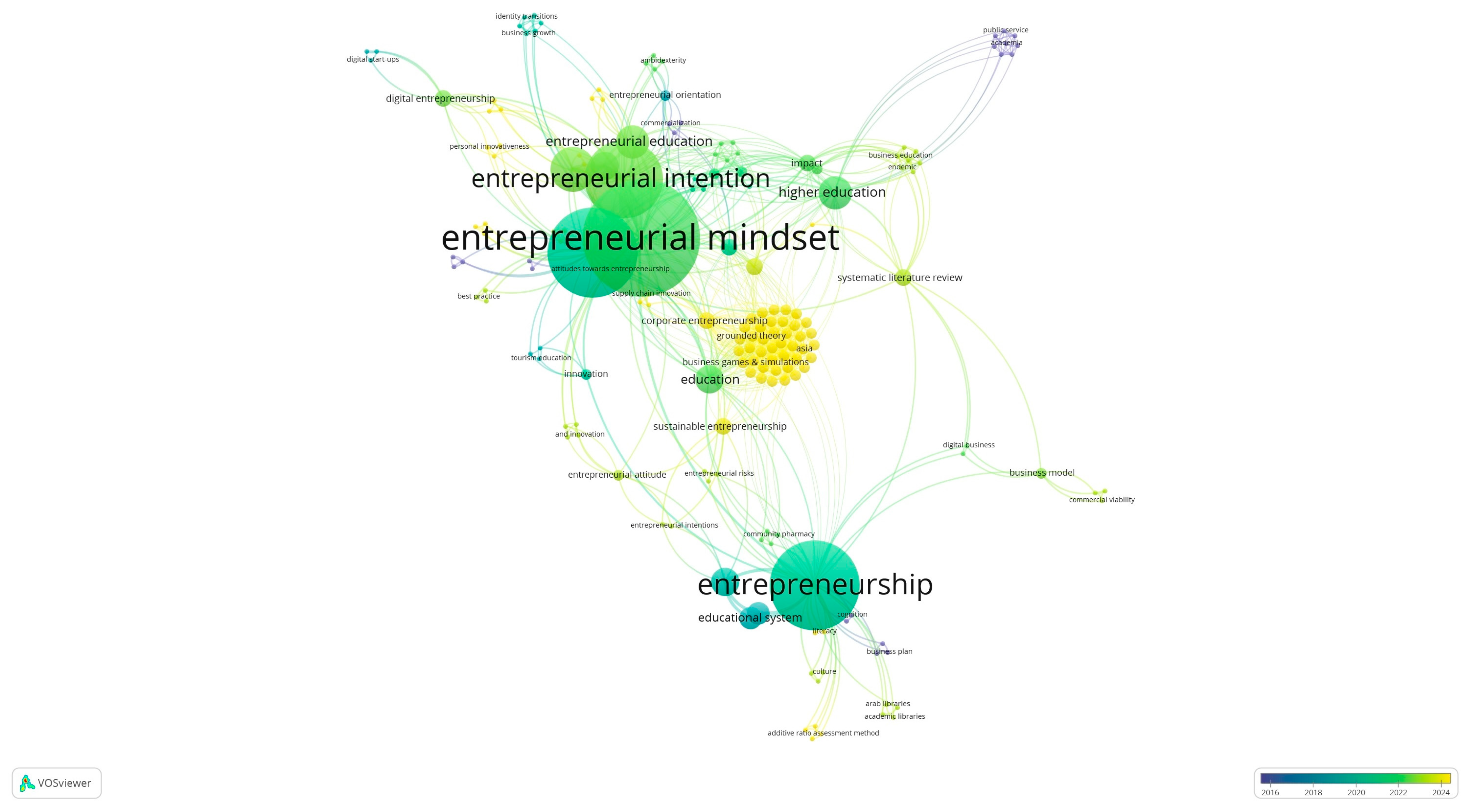 Businesses 05 00016 g003