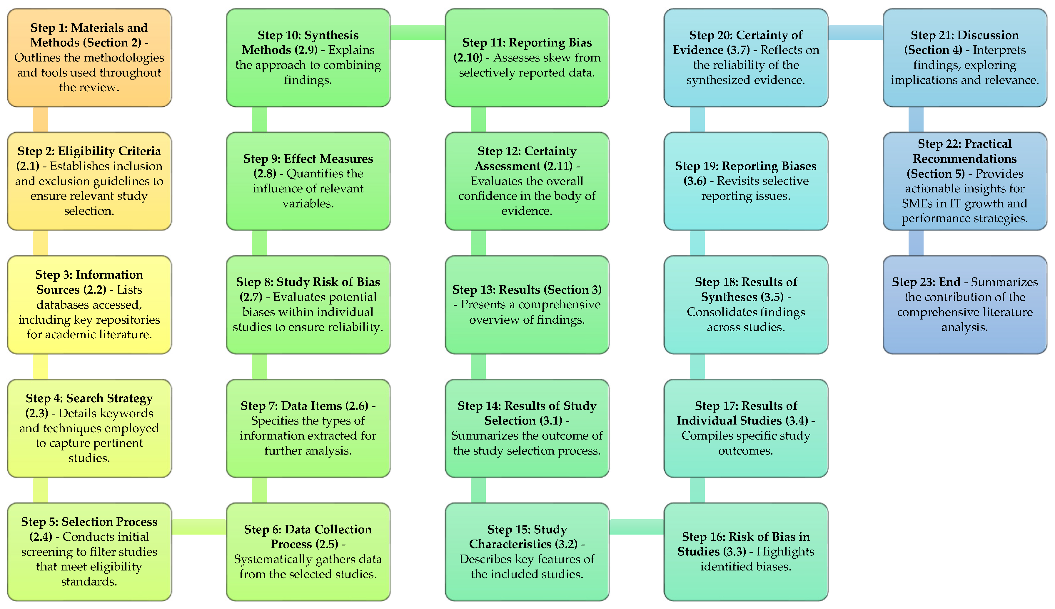 Businesses 05 00017 g002