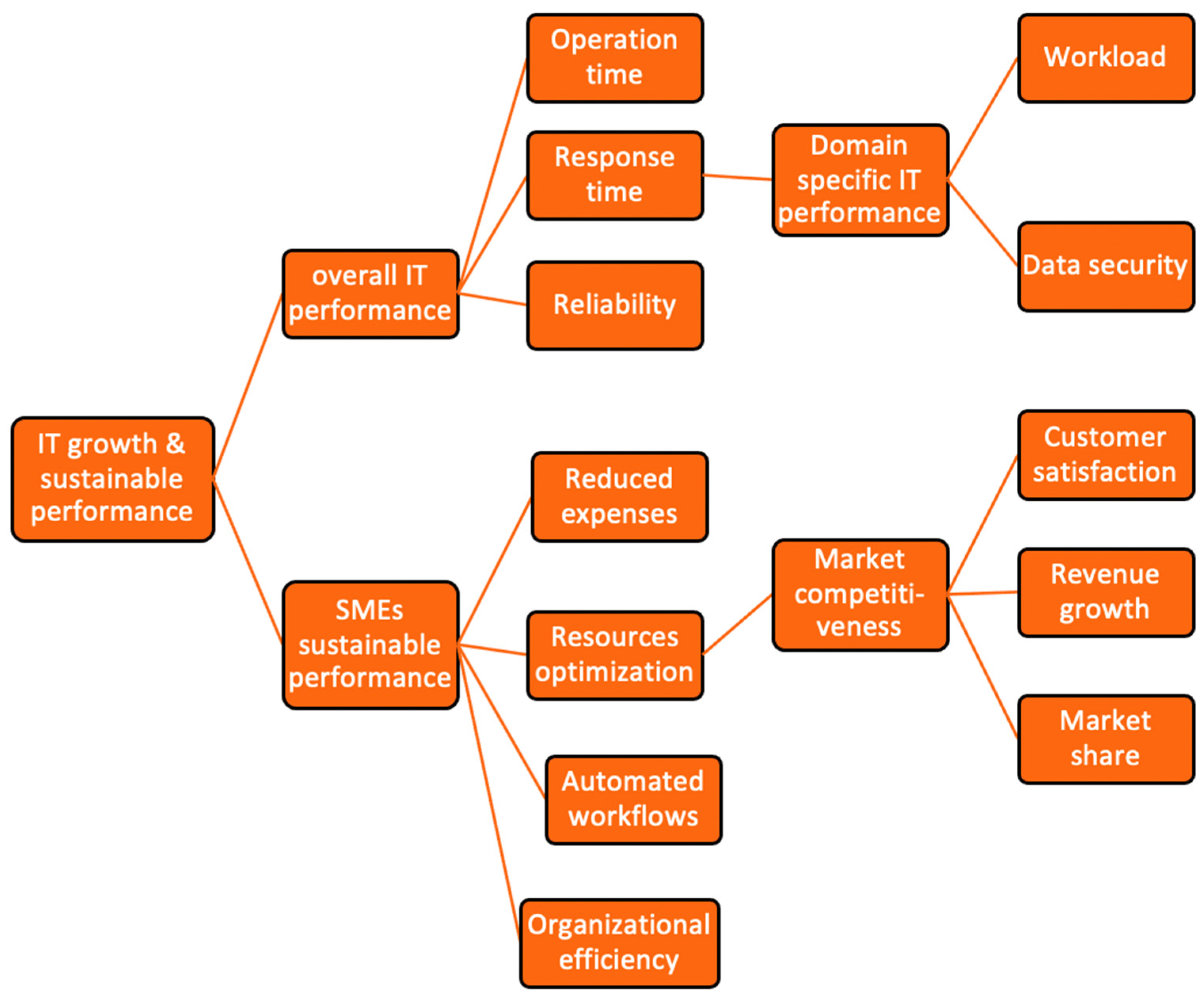 Businesses 05 00017 g004