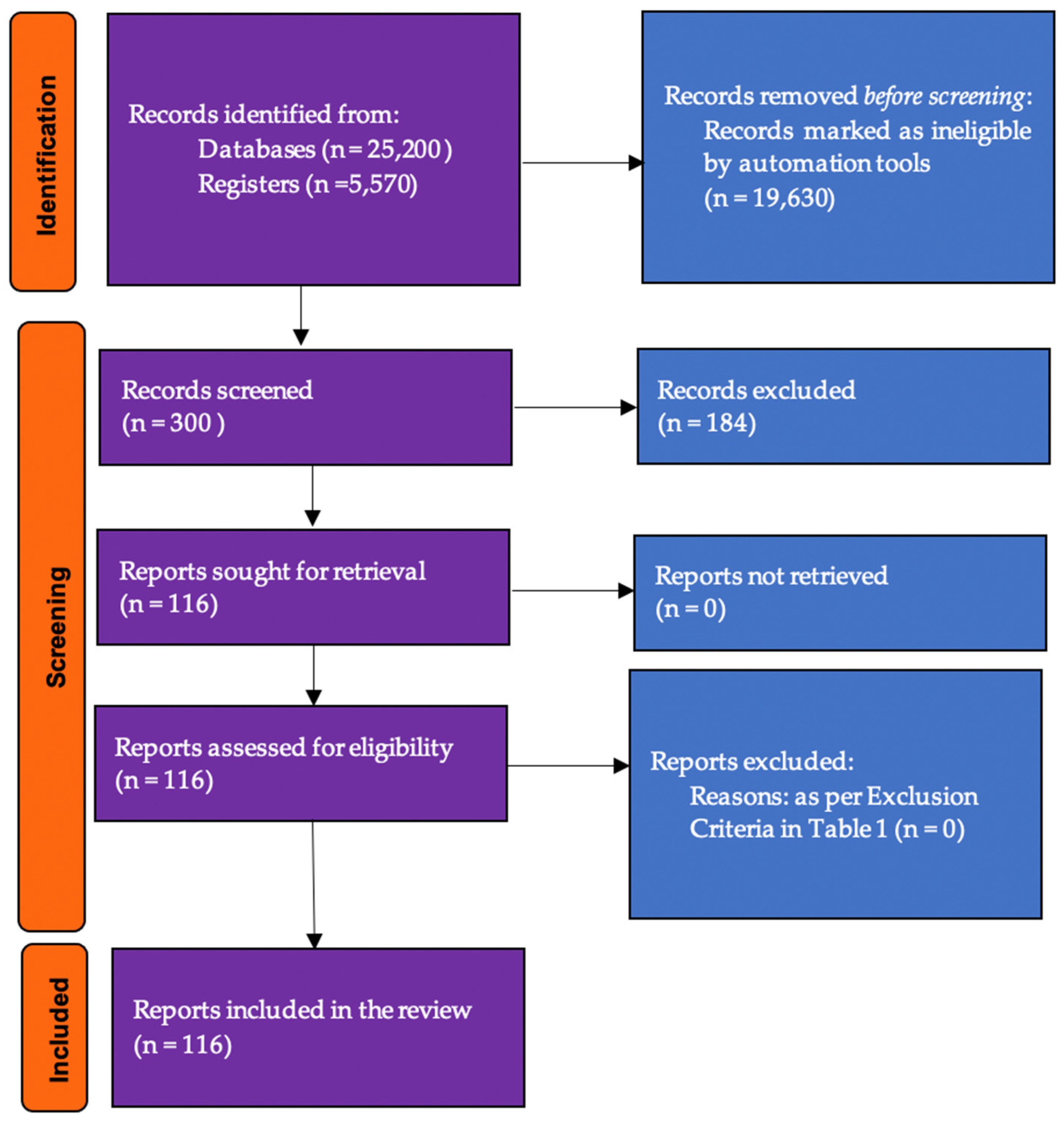 Businesses 05 00017 g005