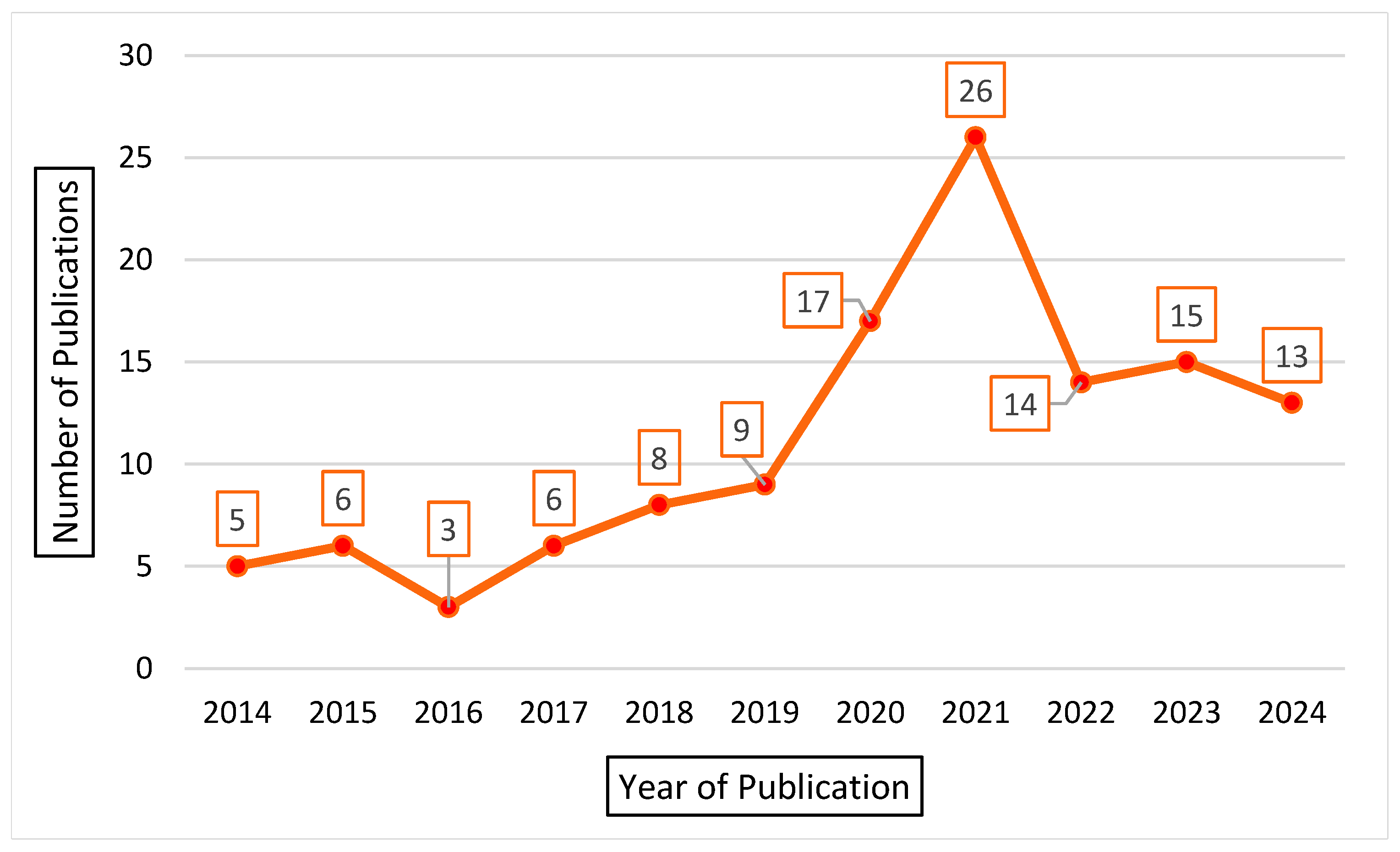 Businesses 05 00017 g006