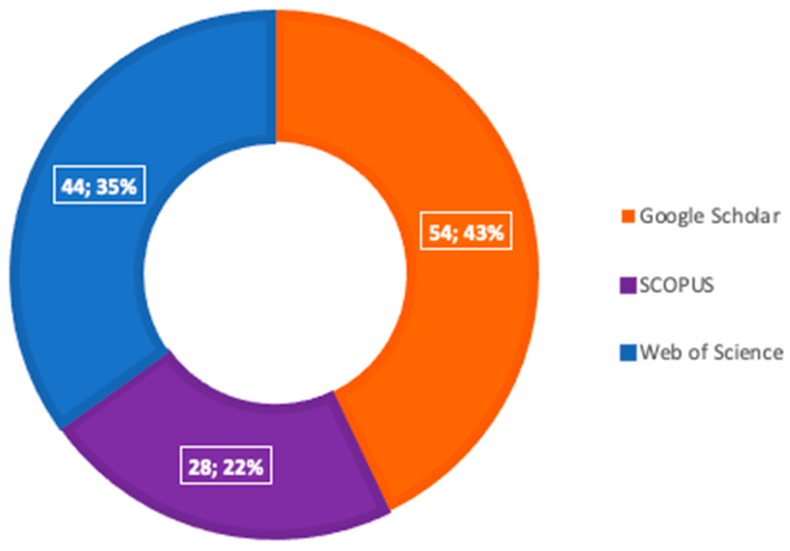 Businesses 05 00017 g008