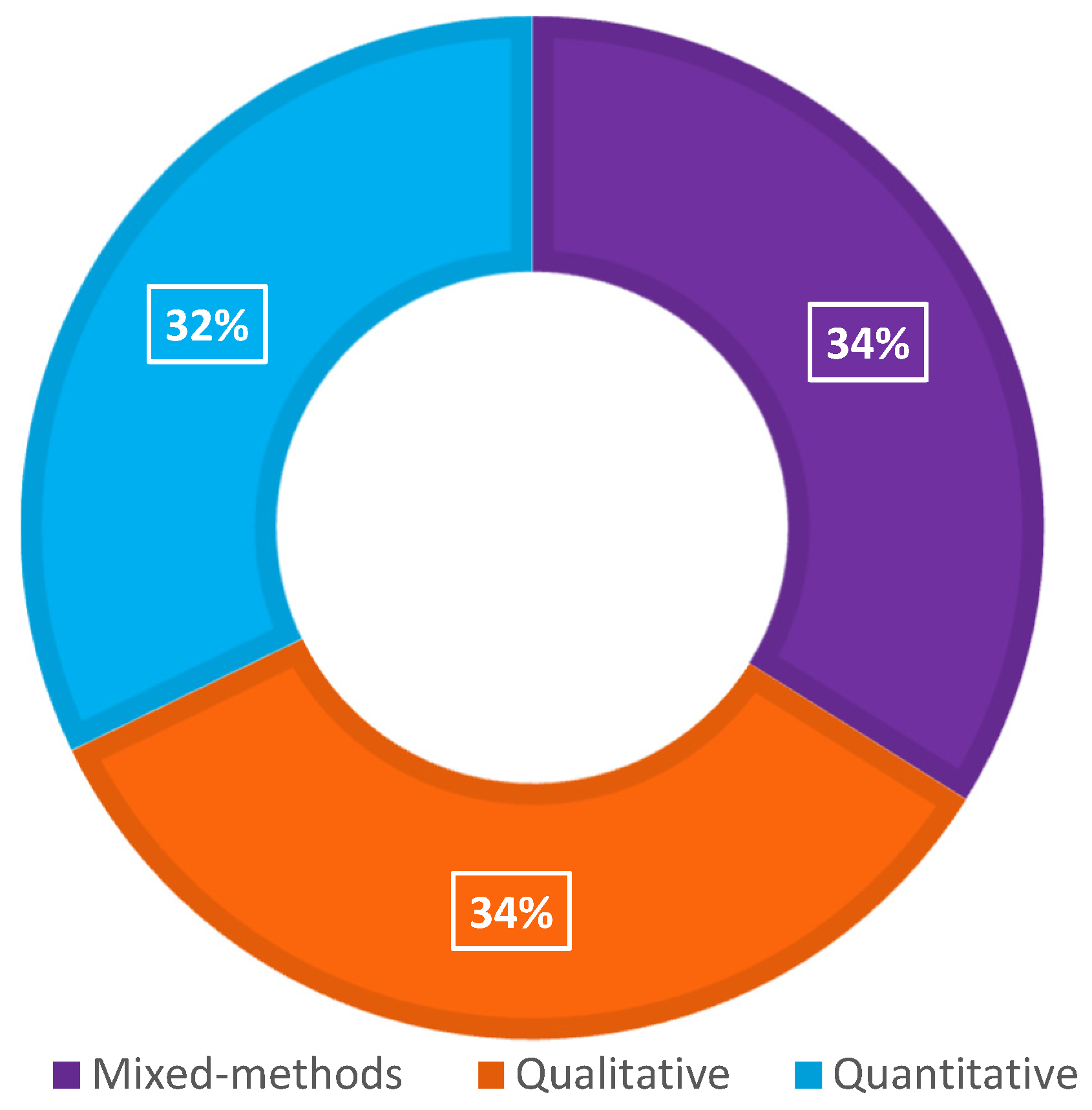 Businesses 05 00017 g009