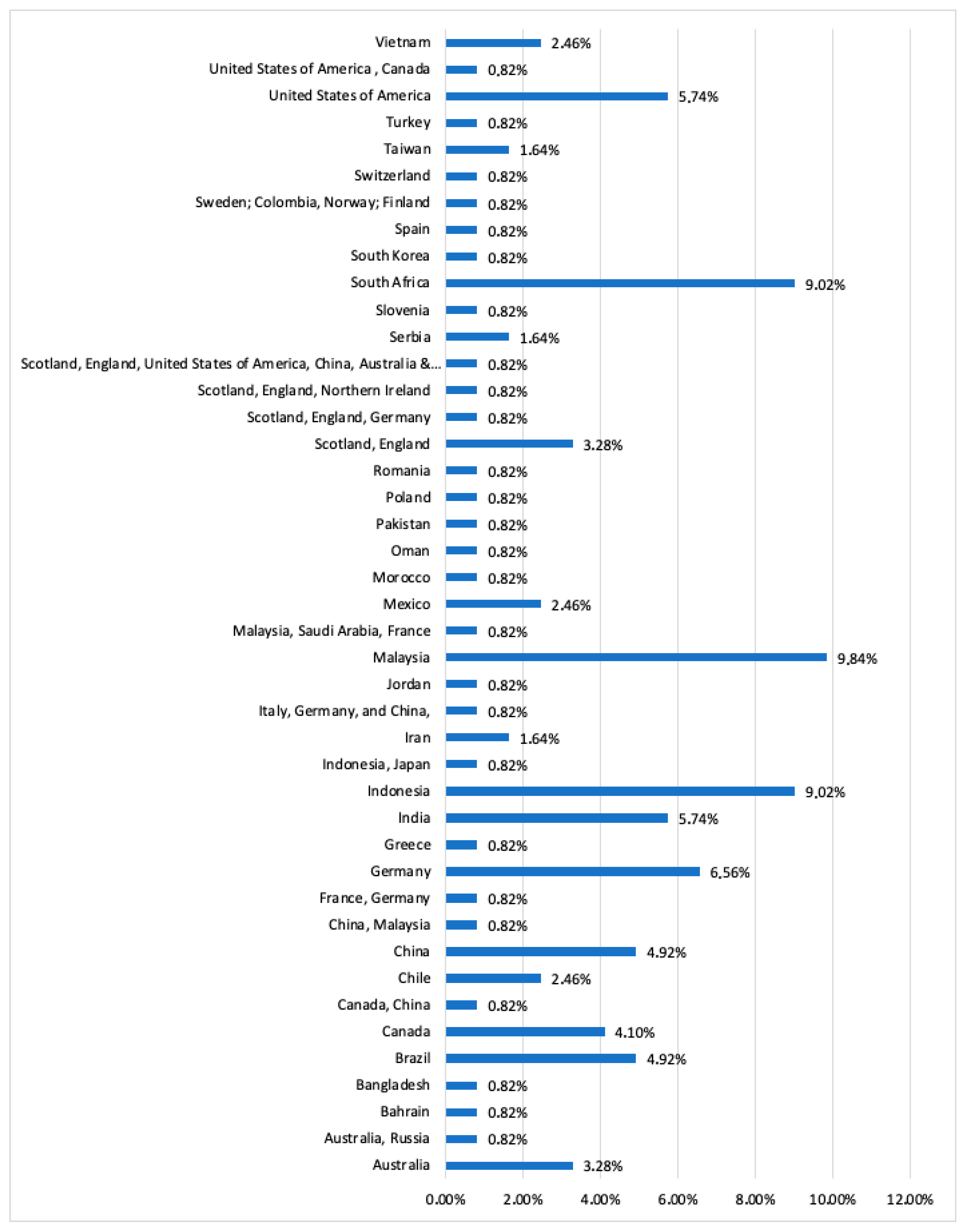Businesses 05 00017 g010