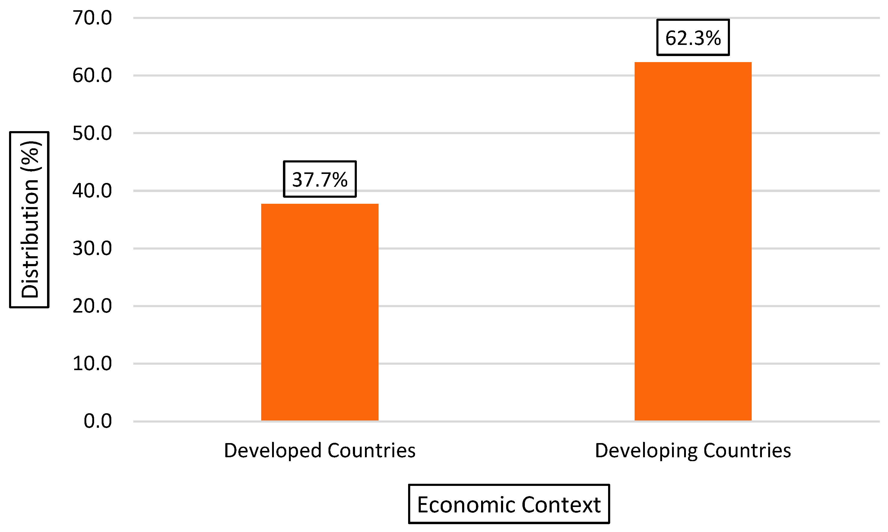 Businesses 05 00017 g012