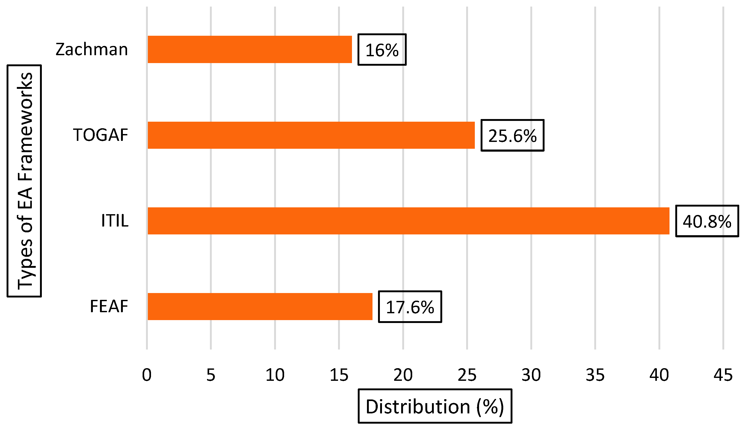 Businesses 05 00017 g013
