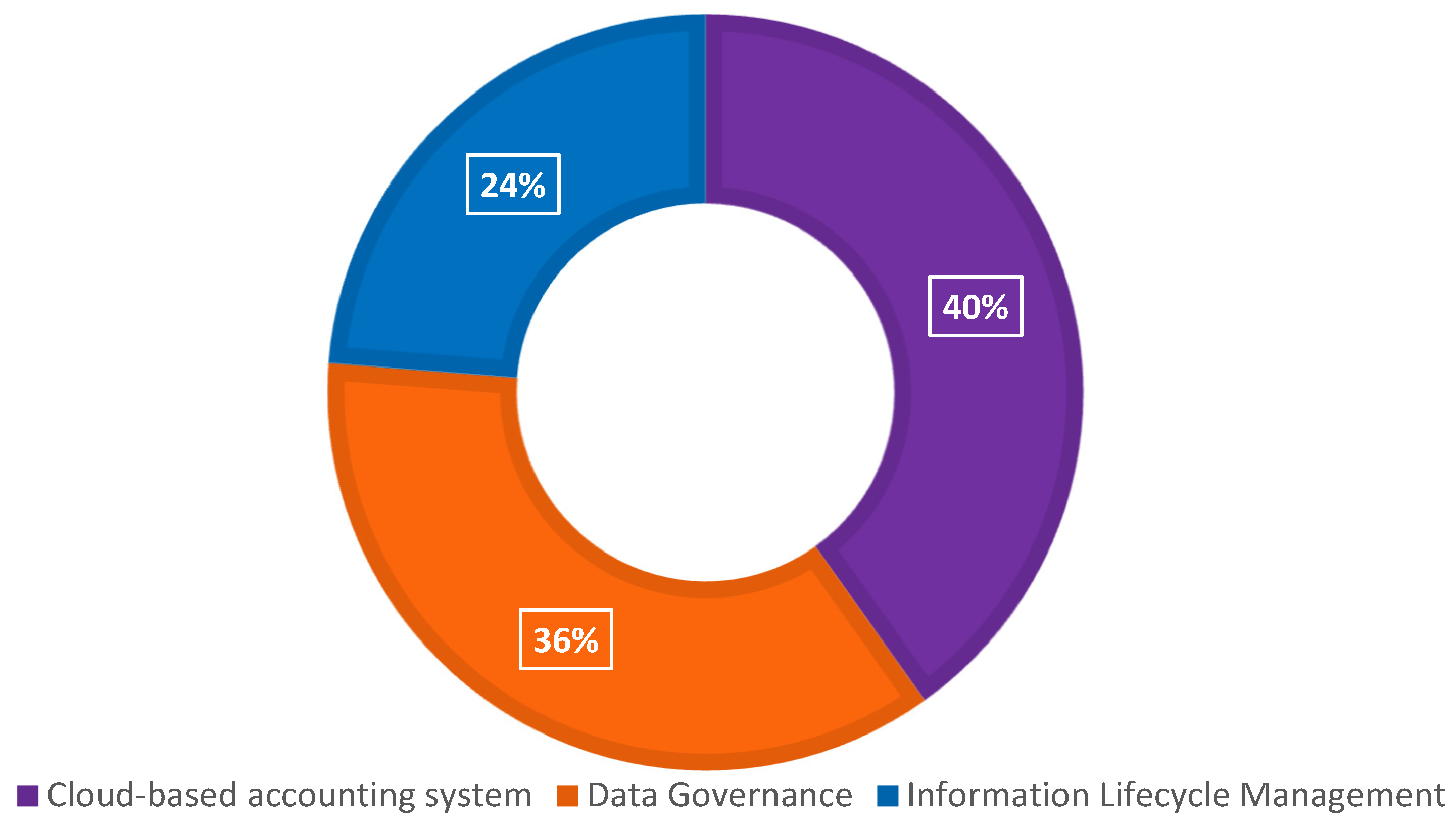 Businesses 05 00017 g014