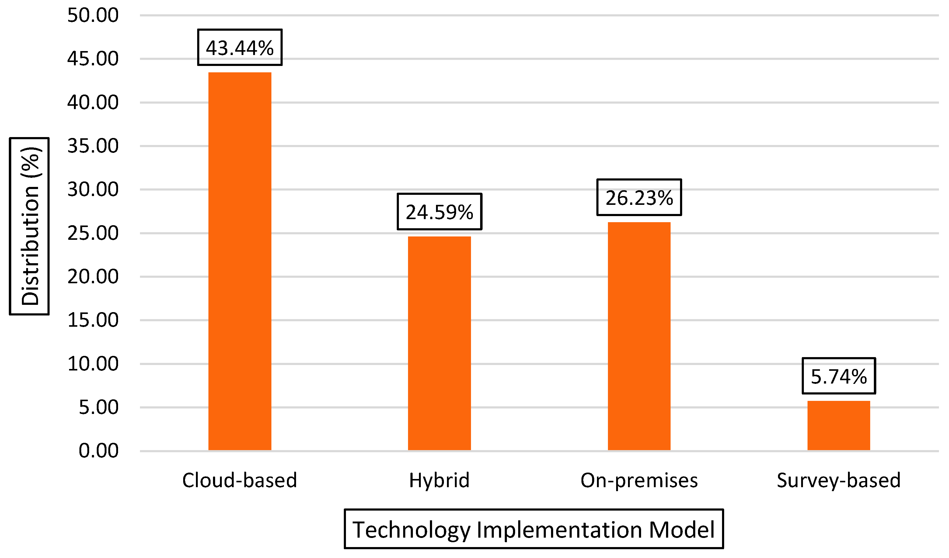 Businesses 05 00017 g015