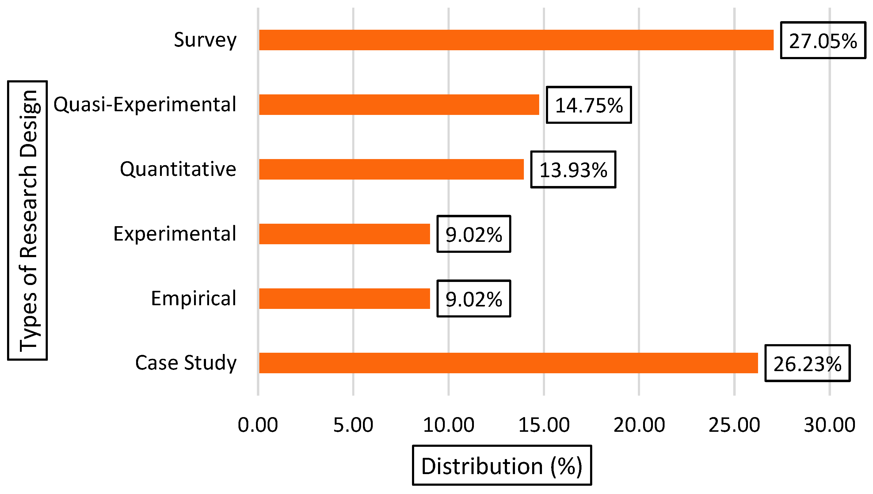 Businesses 05 00017 g016