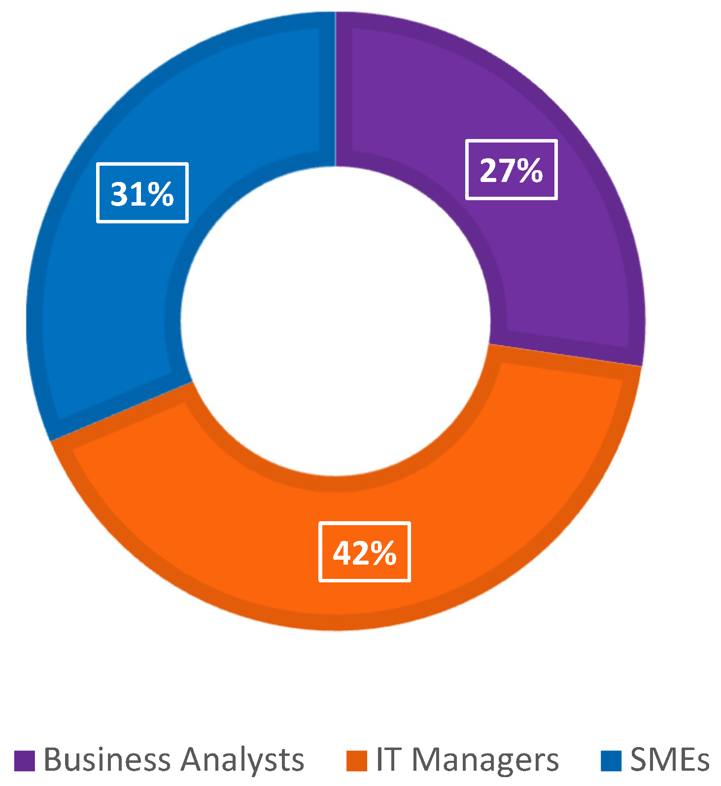 Businesses 05 00017 g017