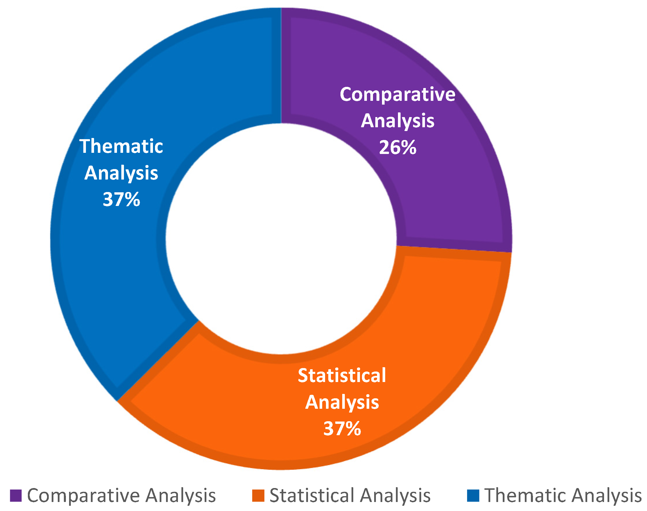 Businesses 05 00017 g019
