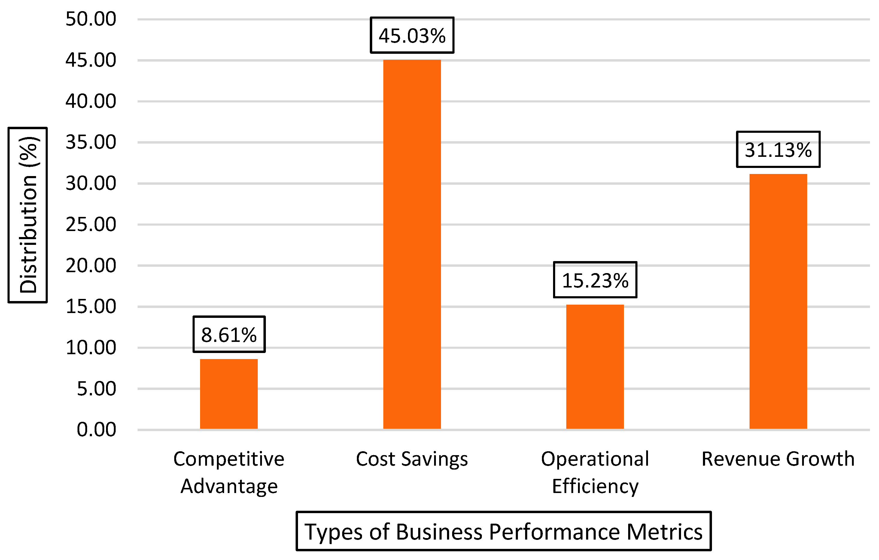 Businesses 05 00017 g021
