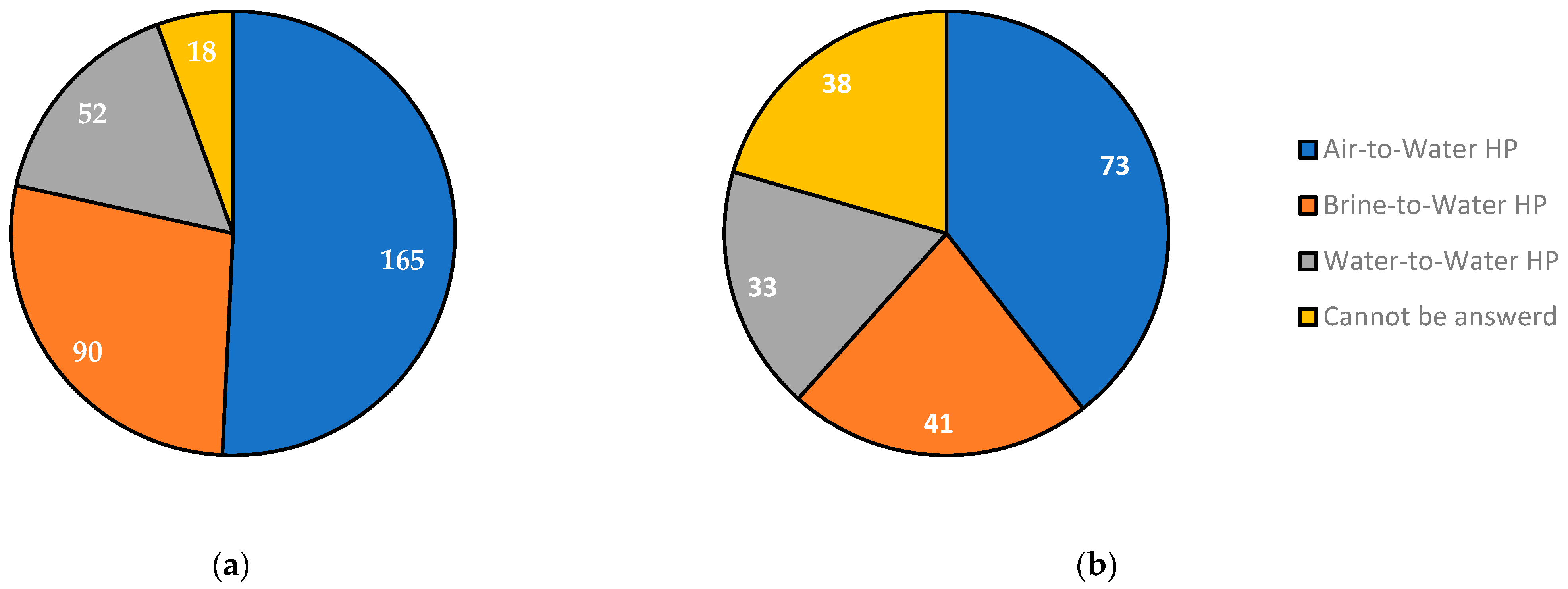 Businesses 05 00018 g007