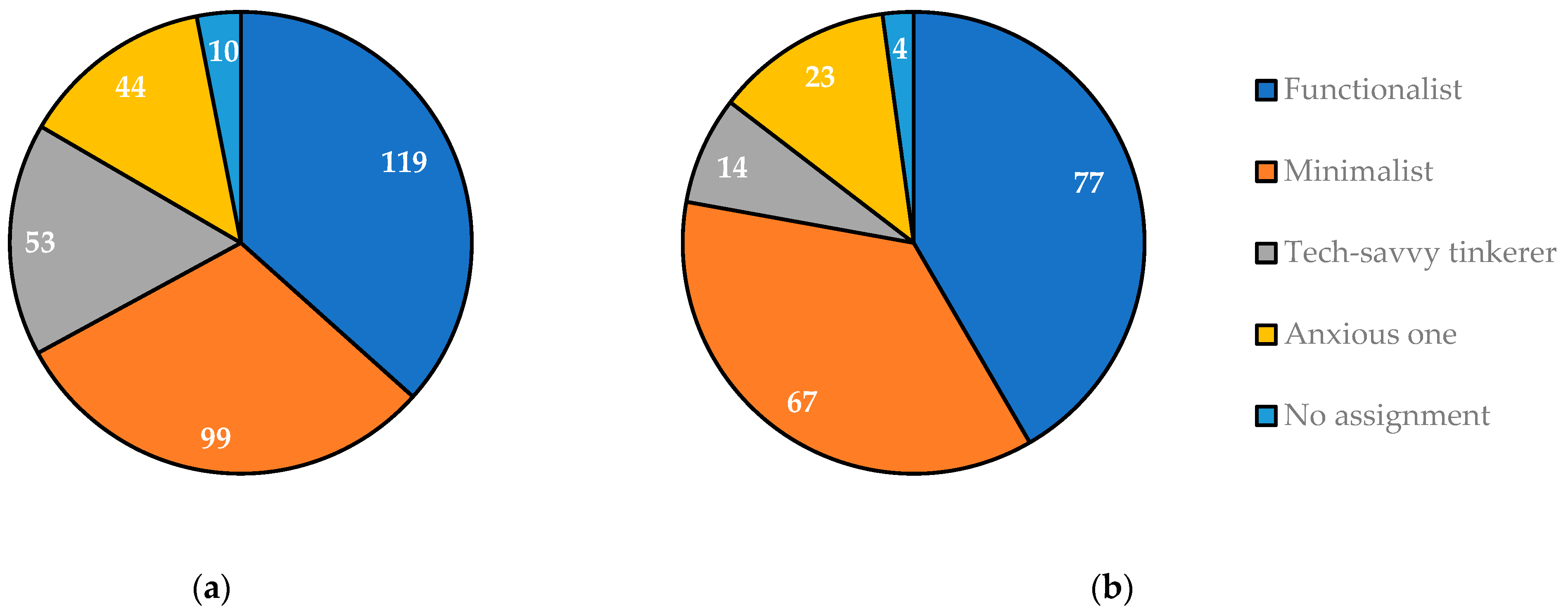 Businesses 05 00018 g010