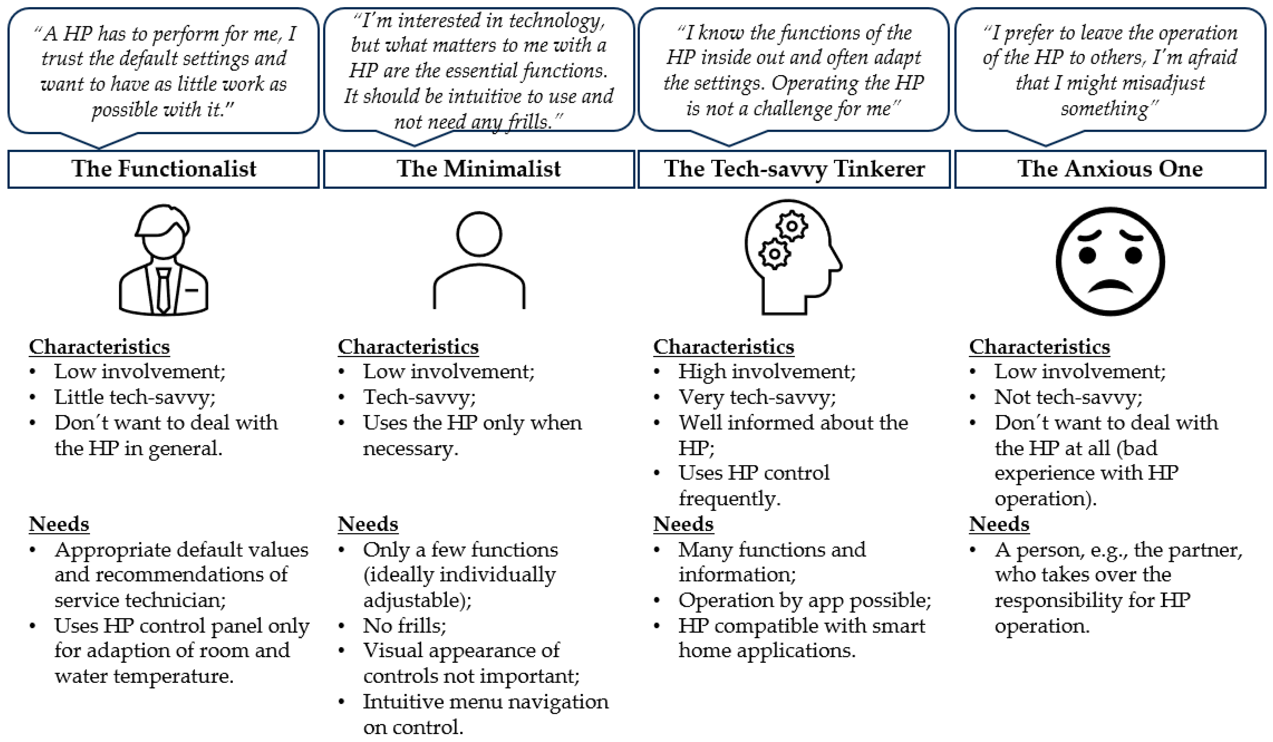 Businesses 05 00018 g011