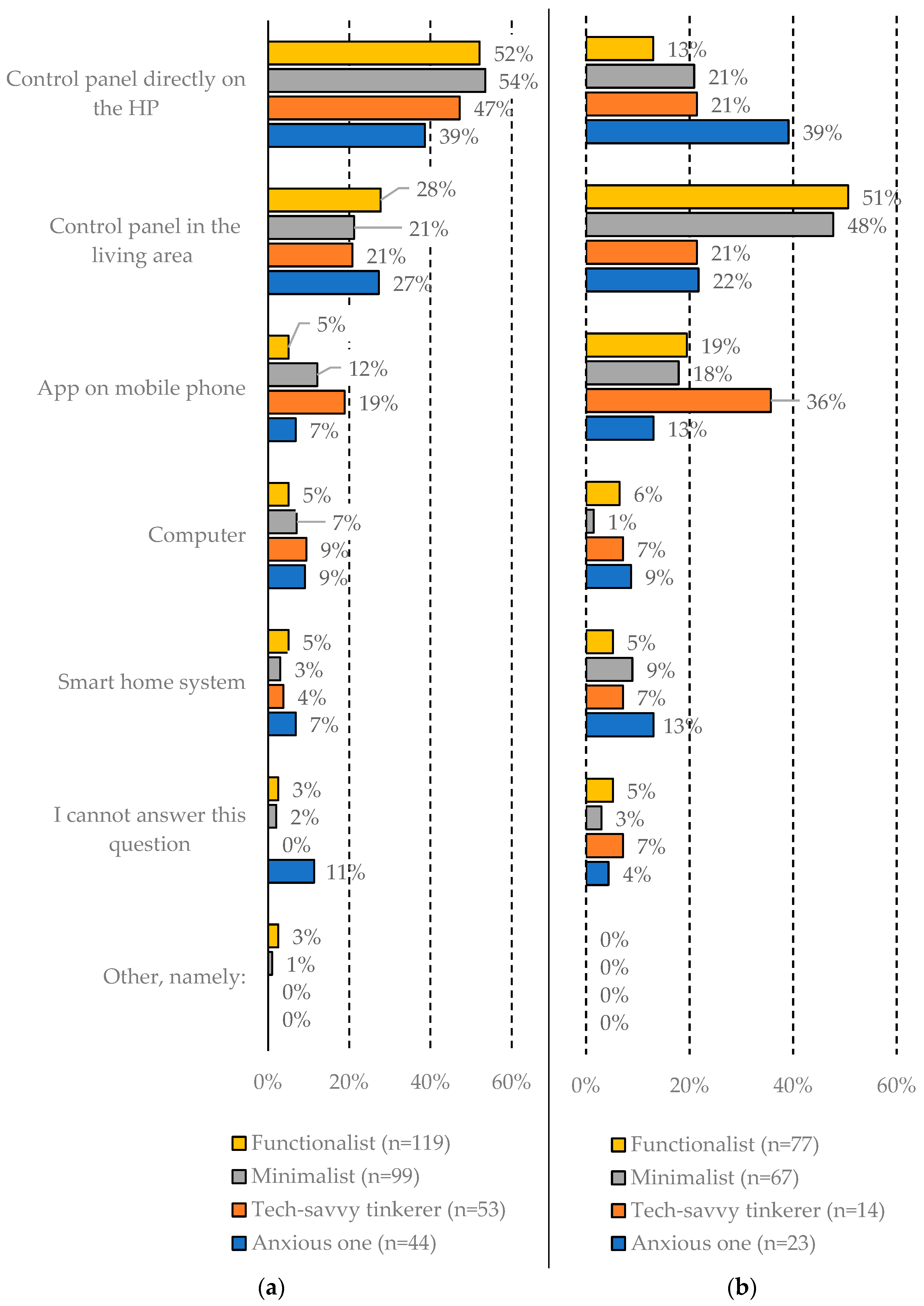 Businesses 05 00018 g013