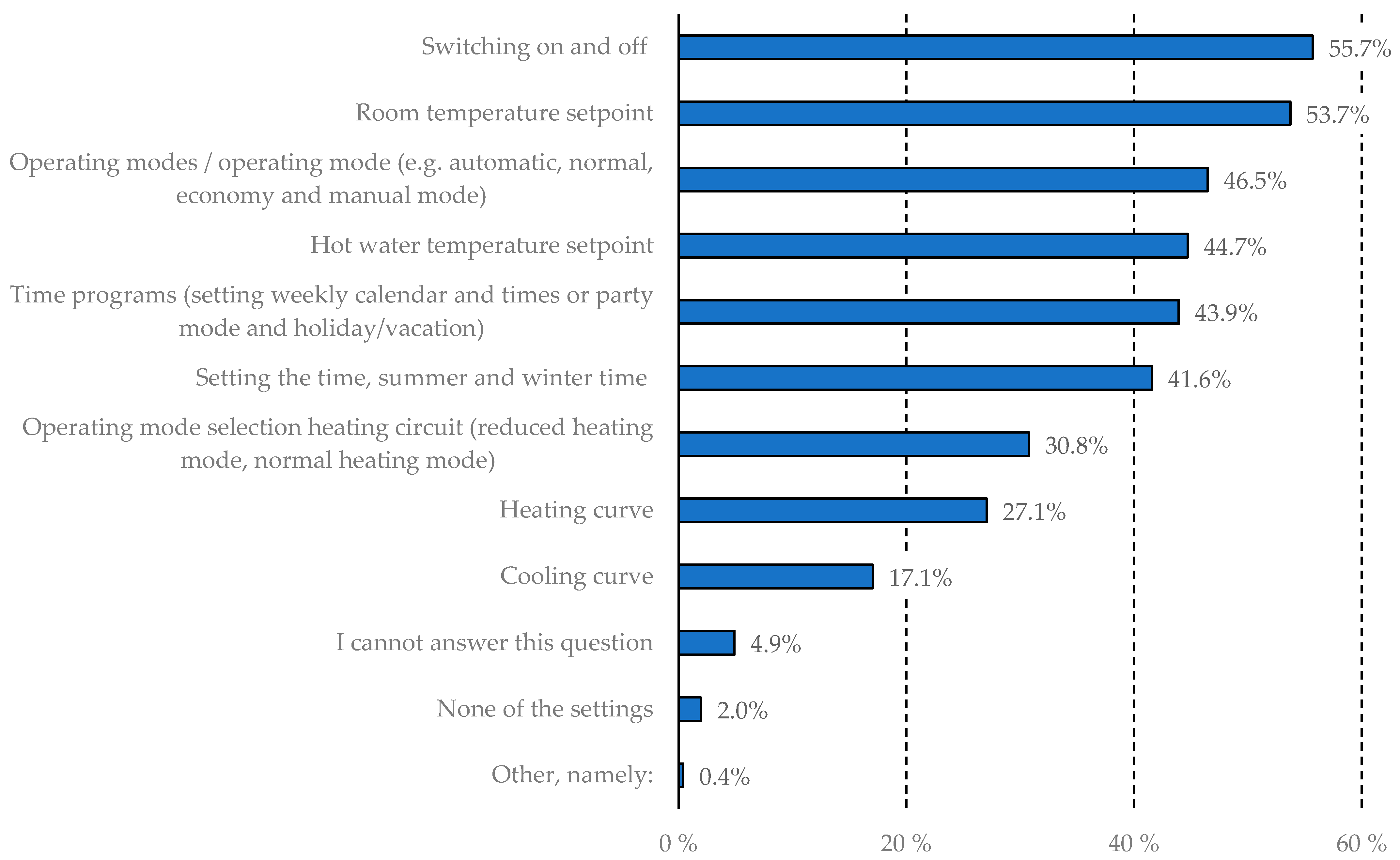 Businesses 05 00018 g015