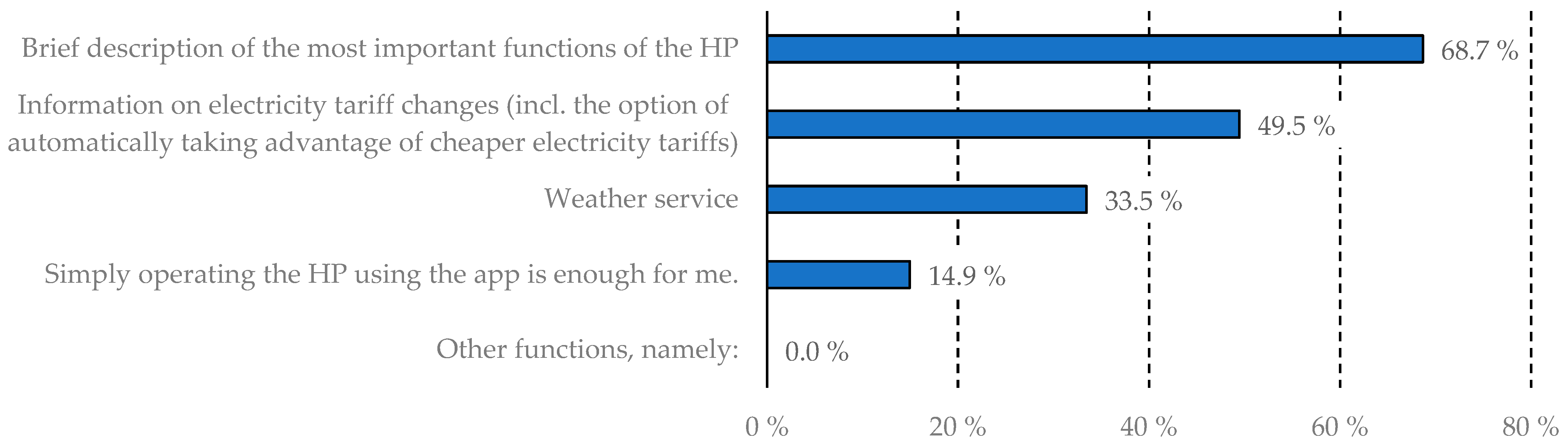 Businesses 05 00018 g020