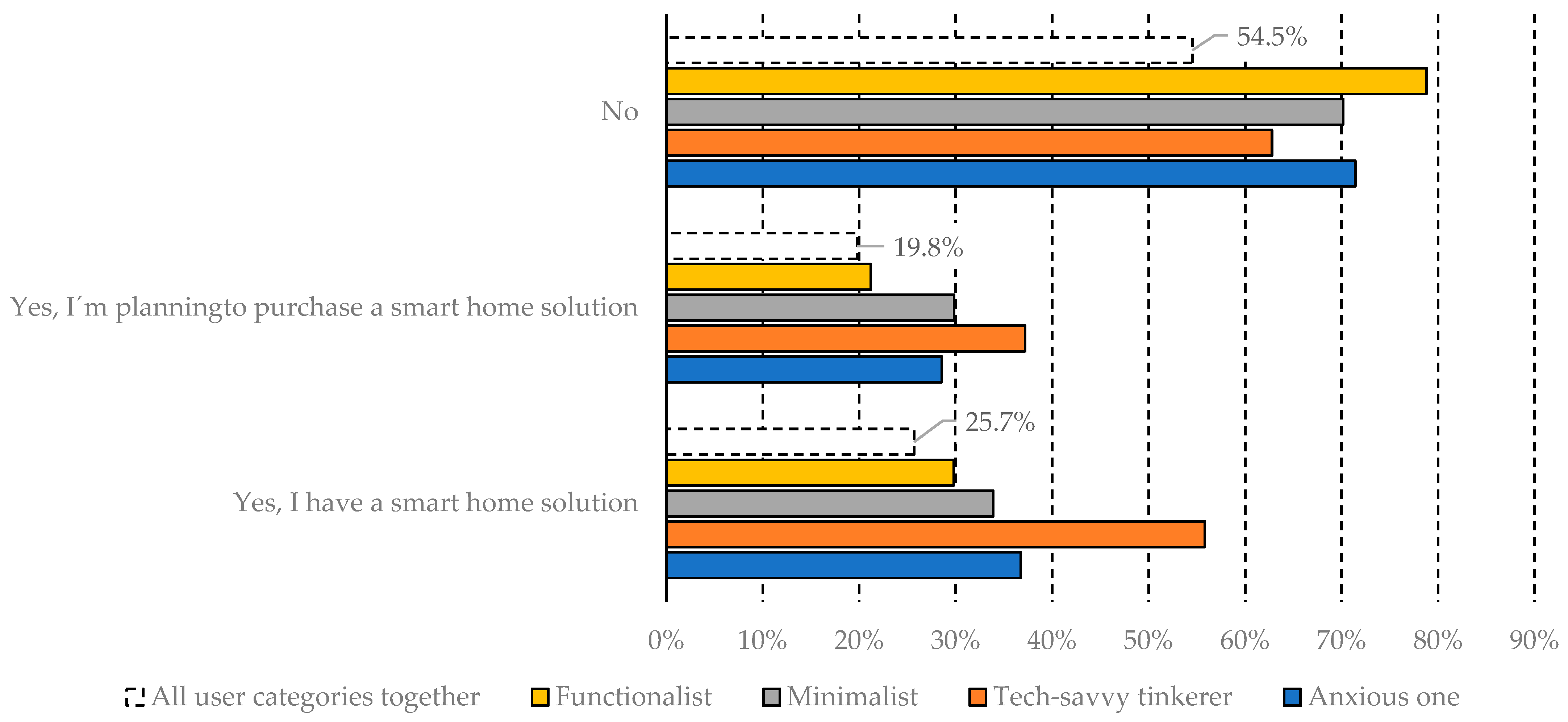 Businesses 05 00018 g021